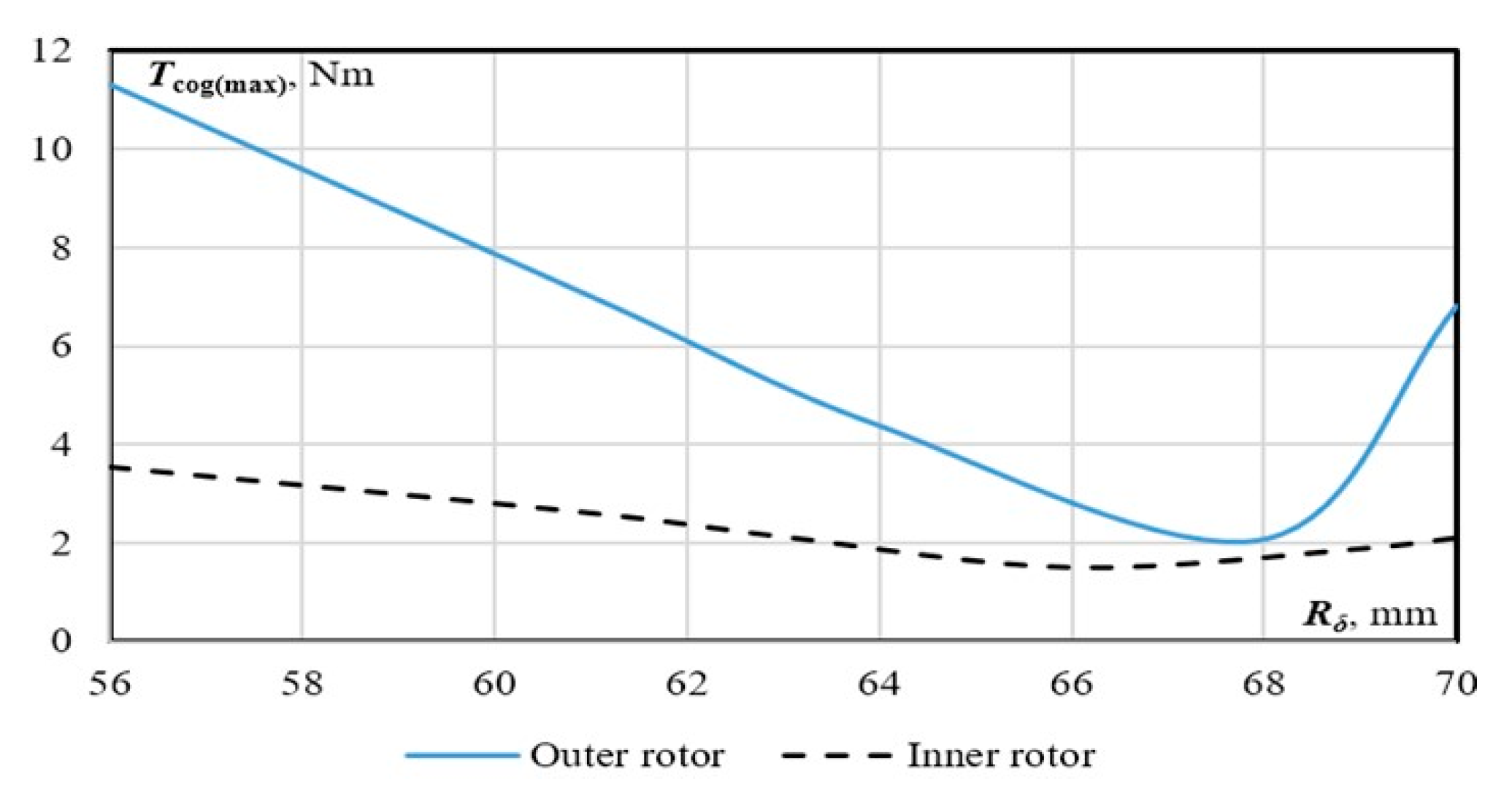 Energies 14 00755 g009