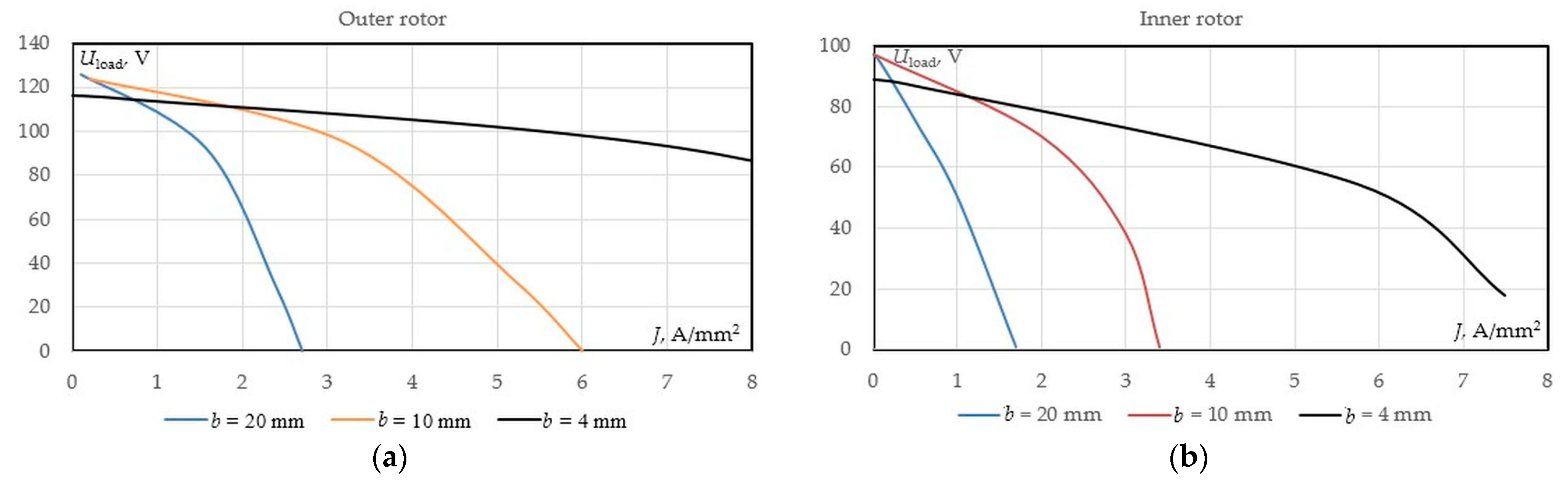 Energies 14 00755 g012