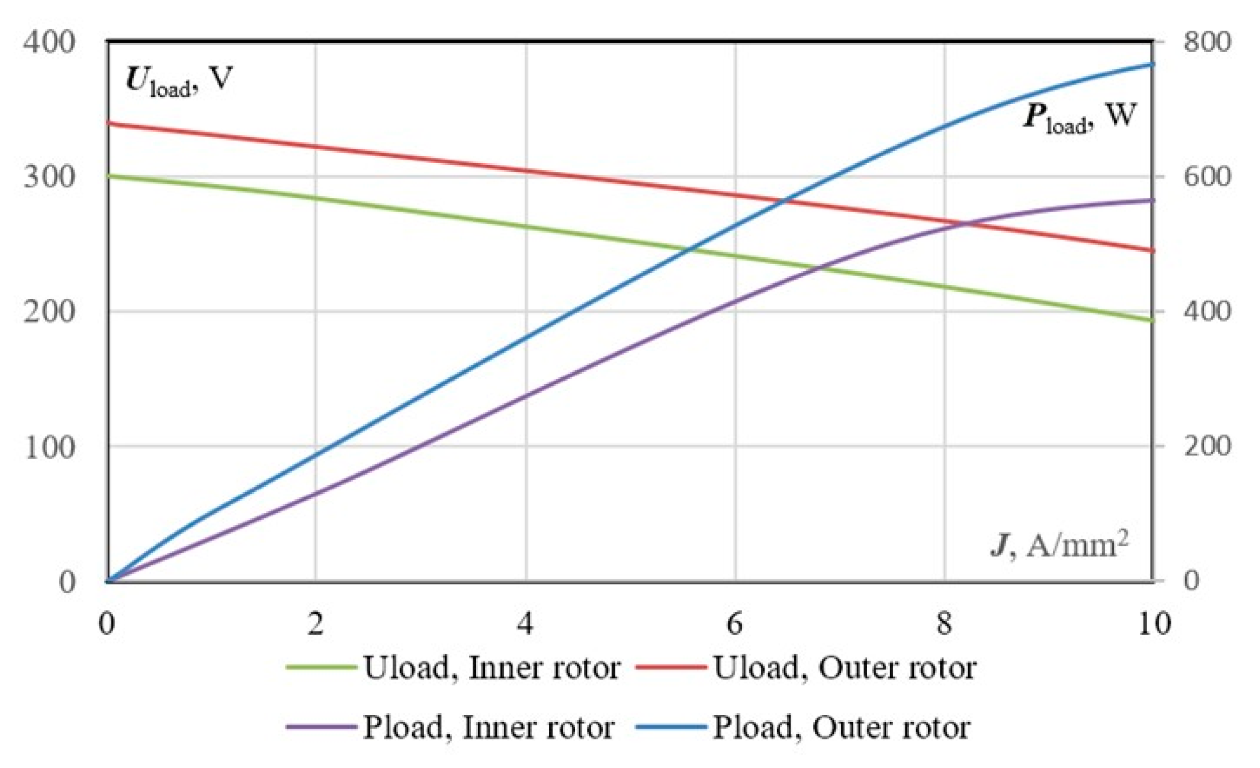 Energies 14 00755 g014