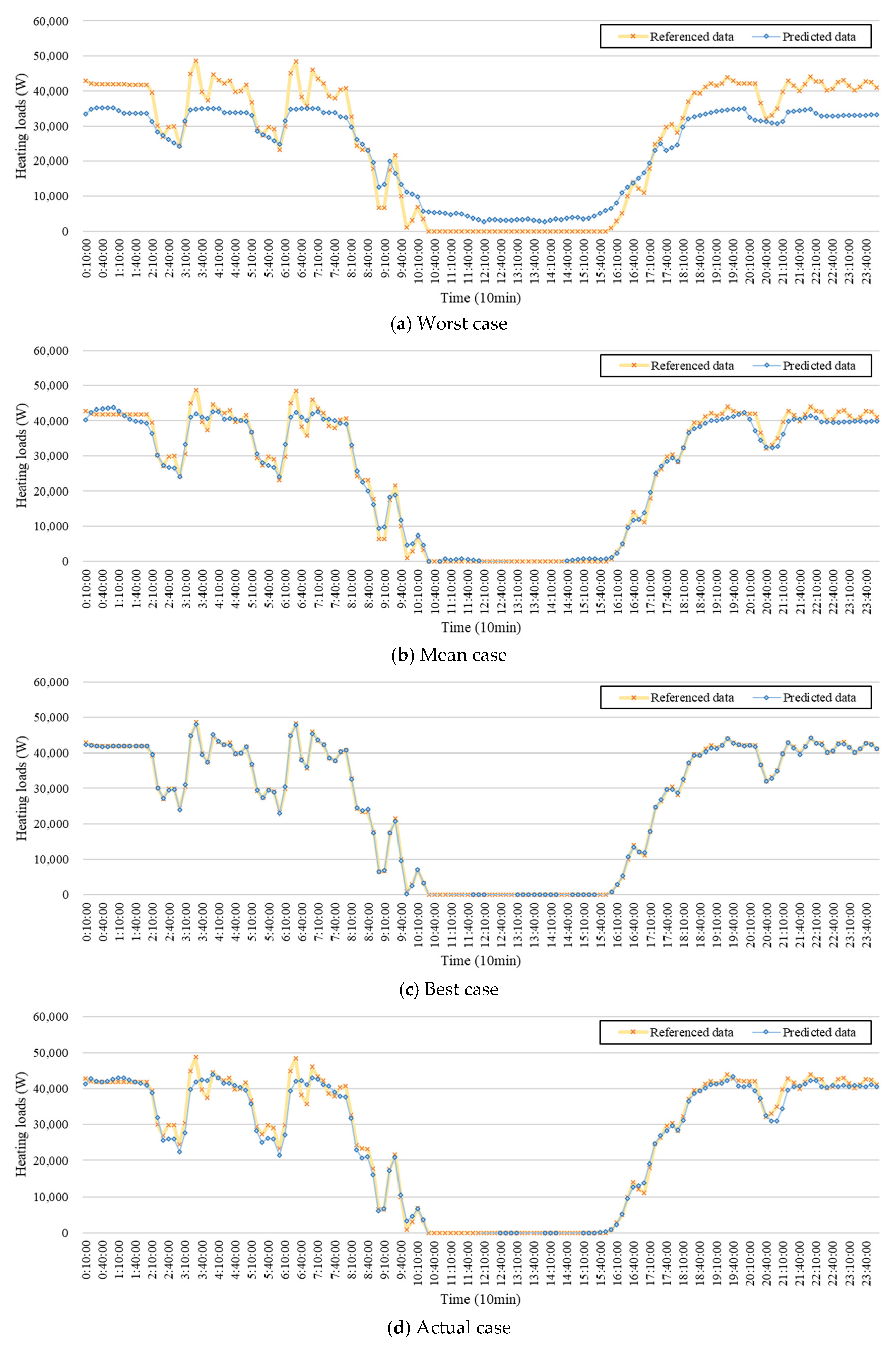 Energies 14 00756 g007 Energies 14 00756 g007