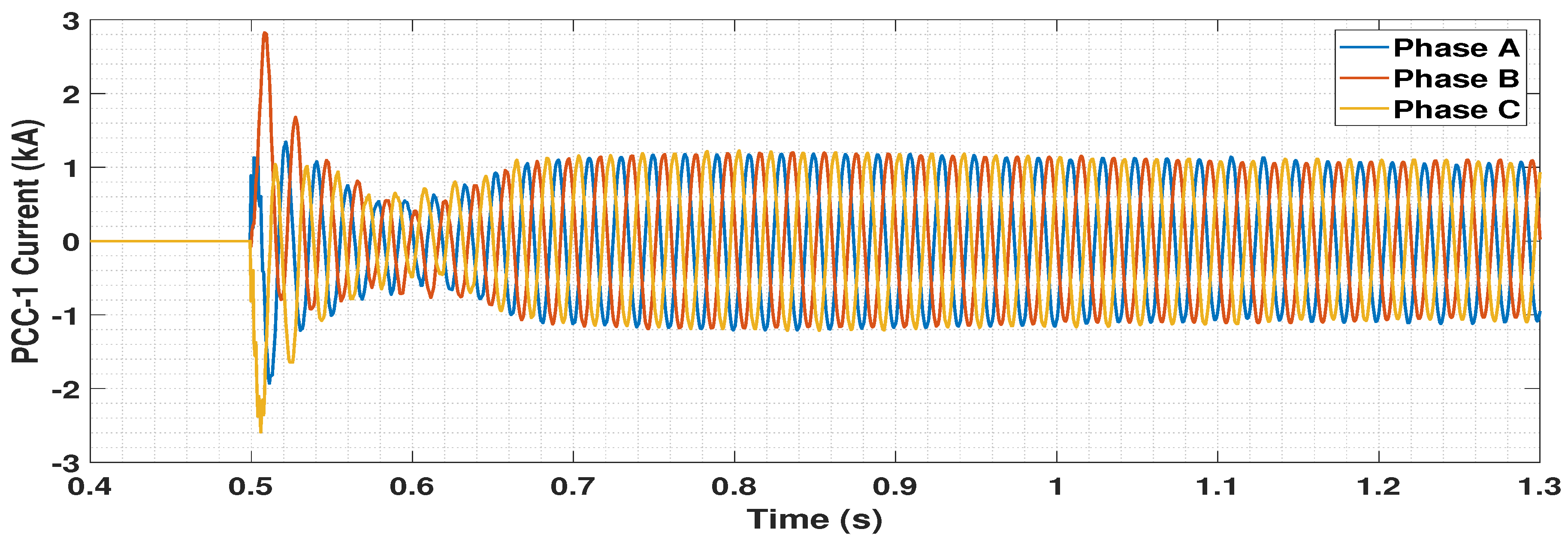 Energies 14 00757 g021