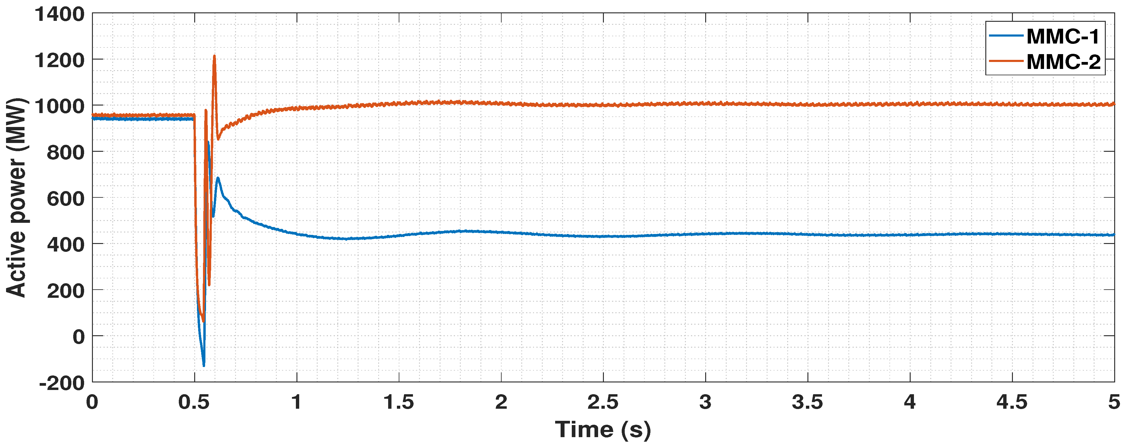 Energies 14 00757 g032
