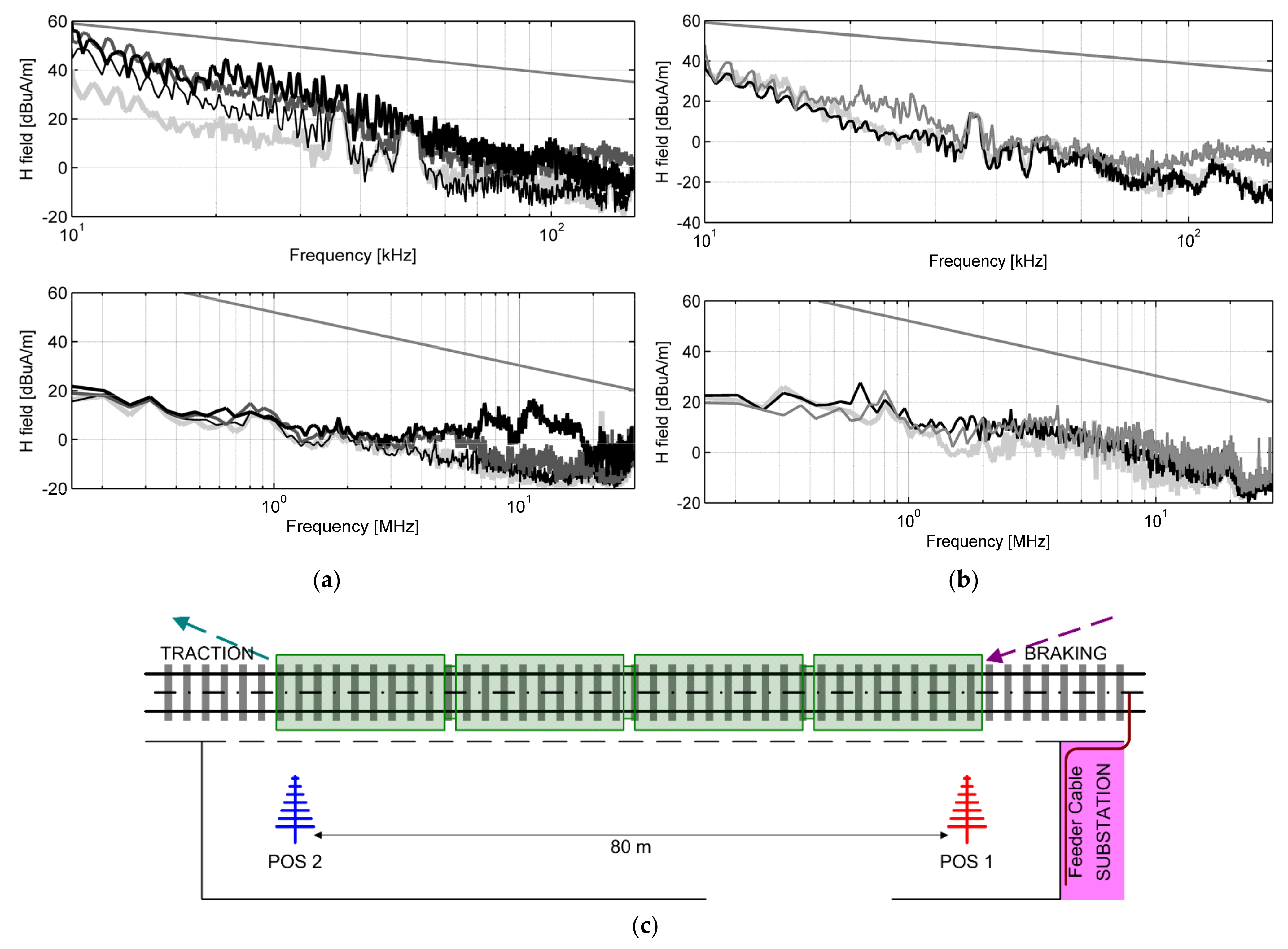 Energies 14 00759 g007