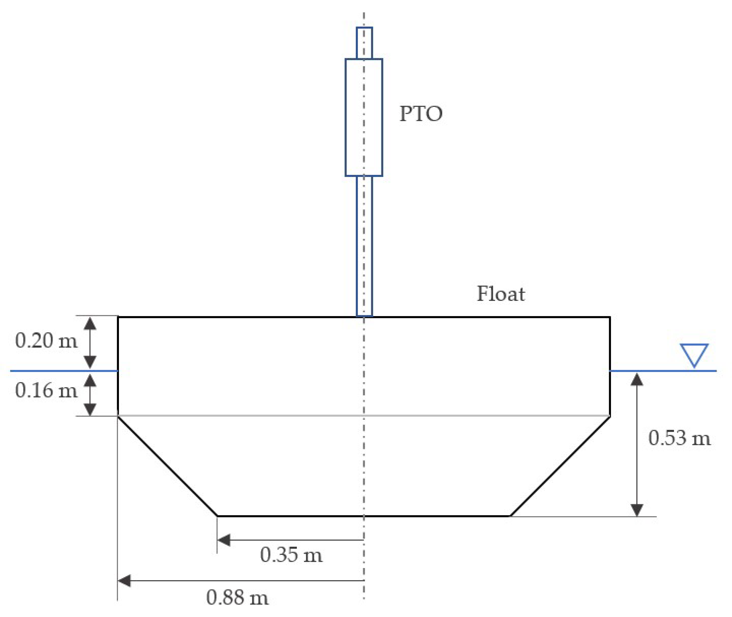 Energies 14 00760 g001 Energies 14 00760 g001