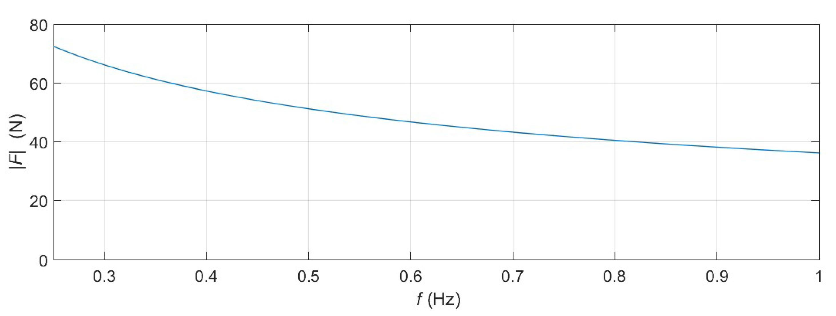 Energies 14 00760 g006 Energies 14 00760 g006
