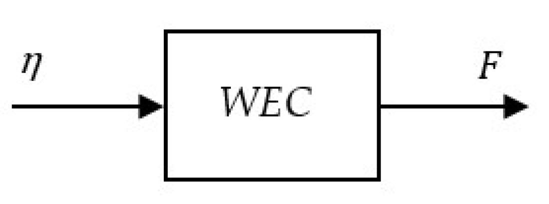 Energies 14 00760 g010 Energies 14 00760 g010