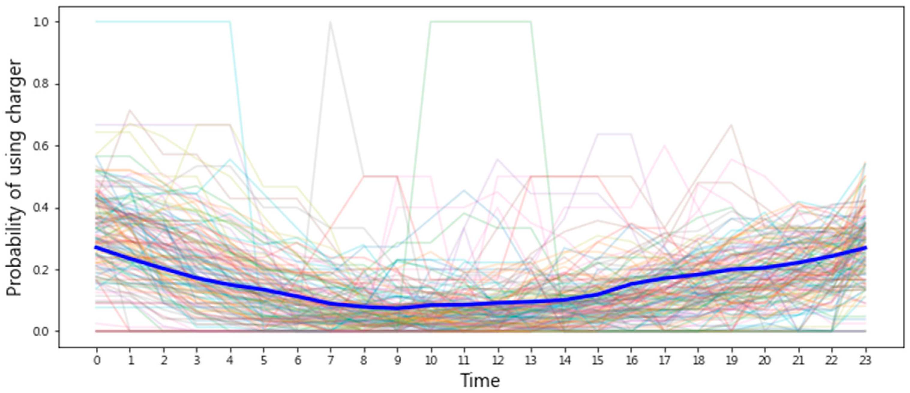 Energies 14 00761 g001