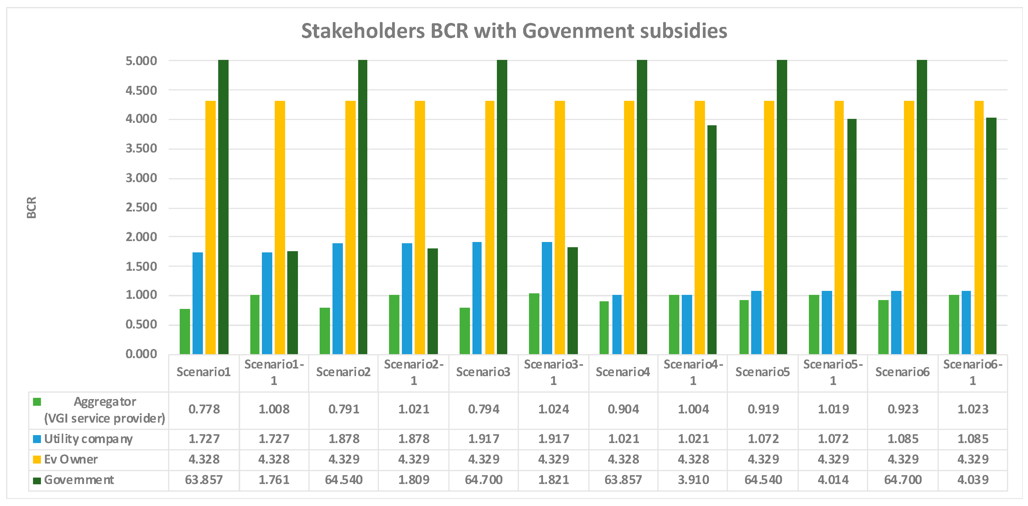 Energies 14 00761 g006