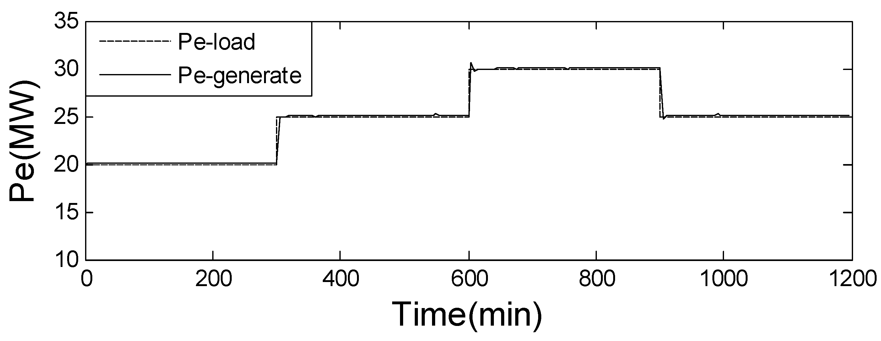 Energies 14 00762 g001