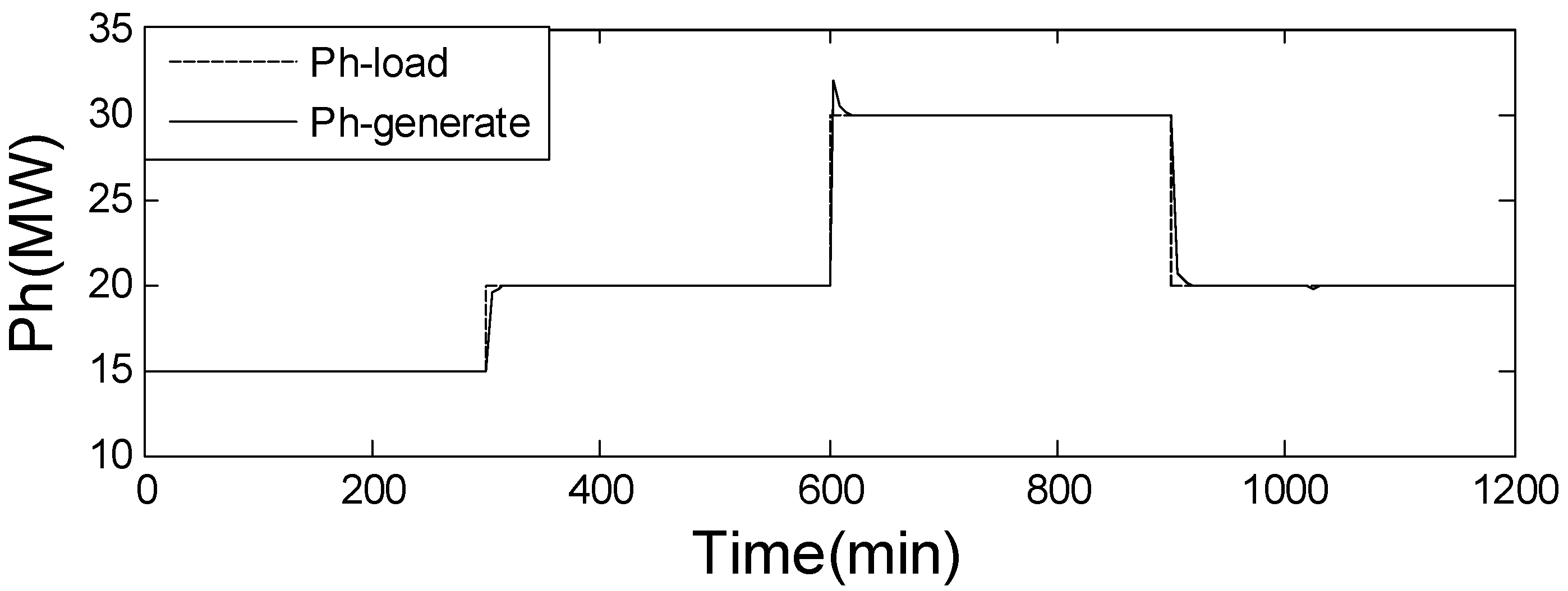 Energies 14 00762 g002