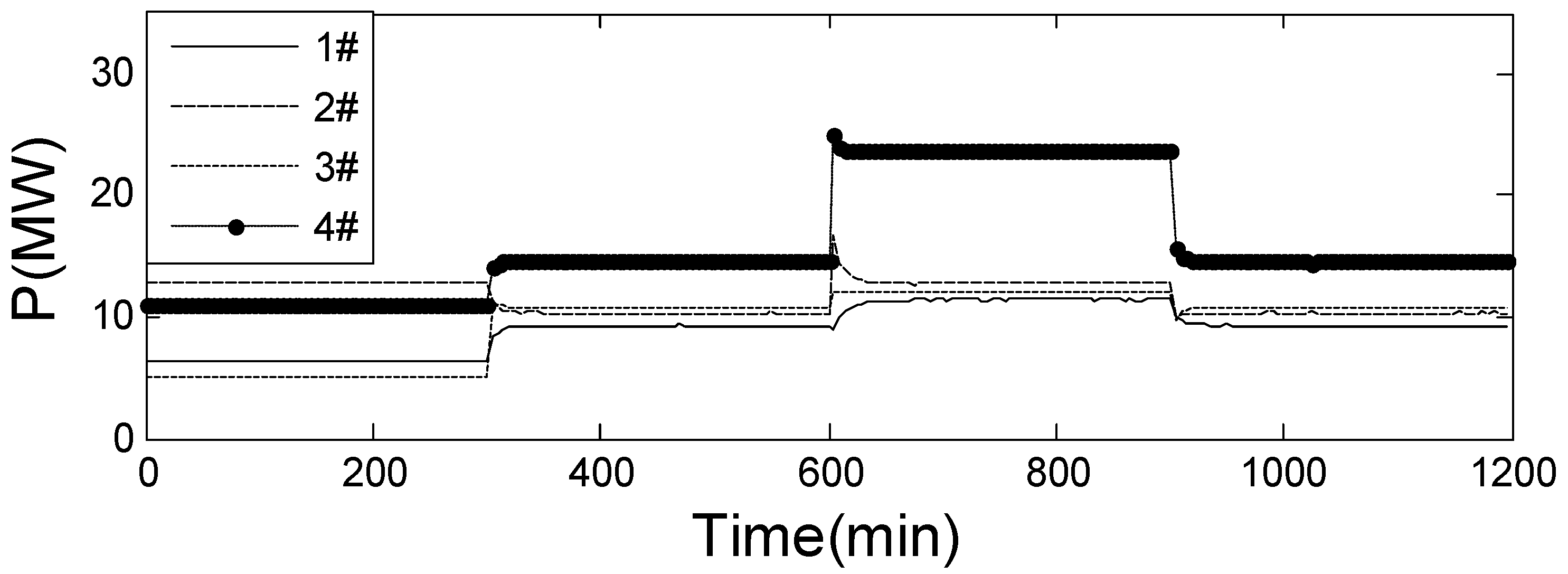 Energies 14 00762 g003