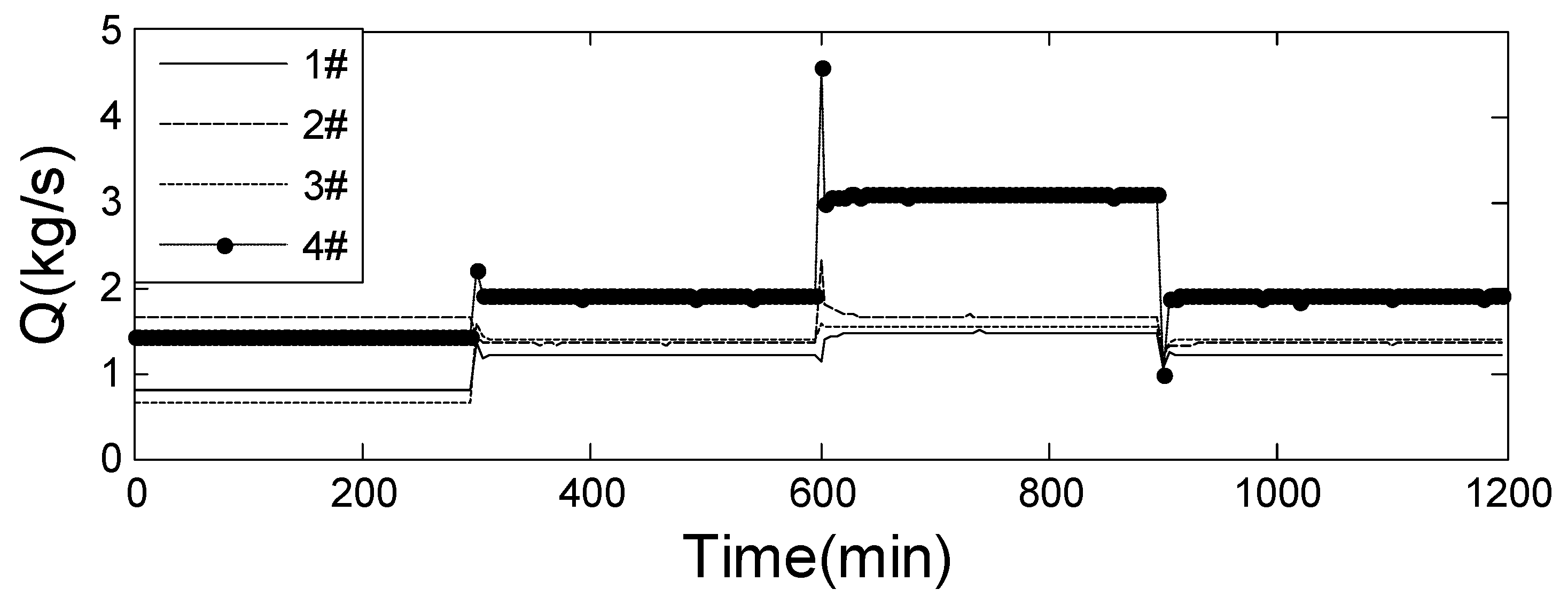 Energies 14 00762 g004