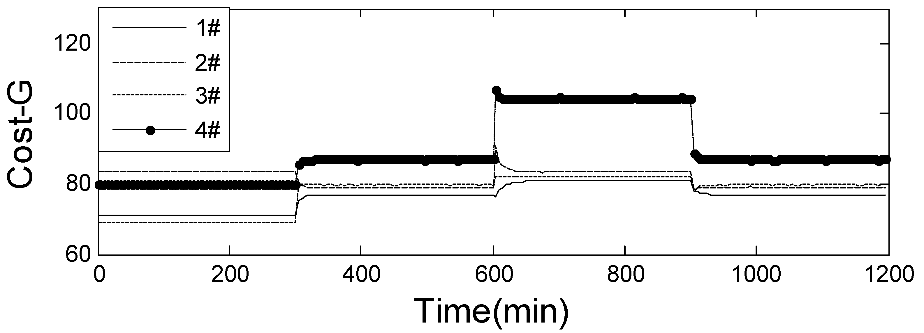 Energies 14 00762 g005