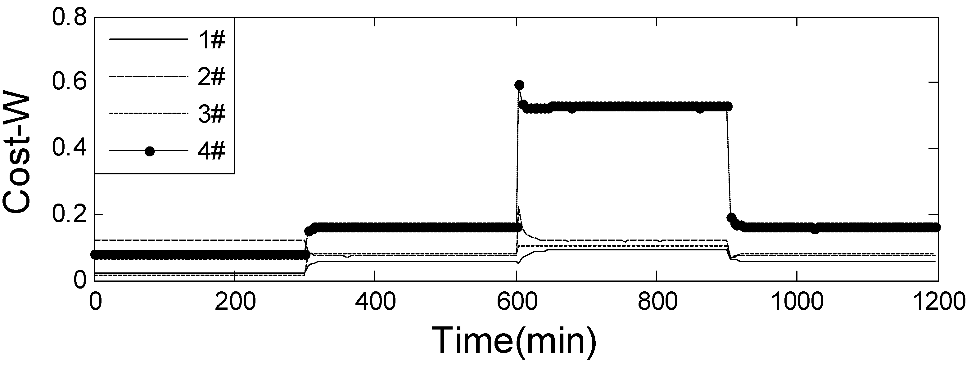 Energies 14 00762 g006