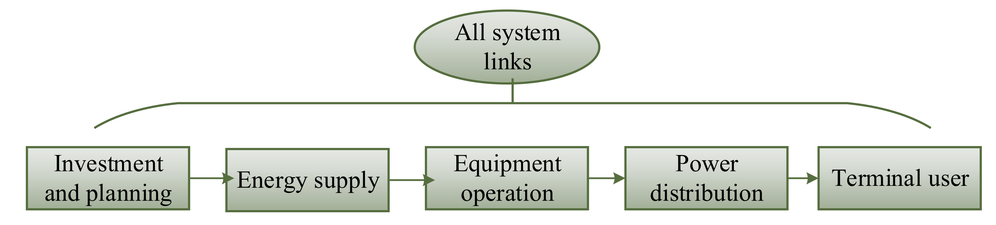 Energies 14 00763 g001