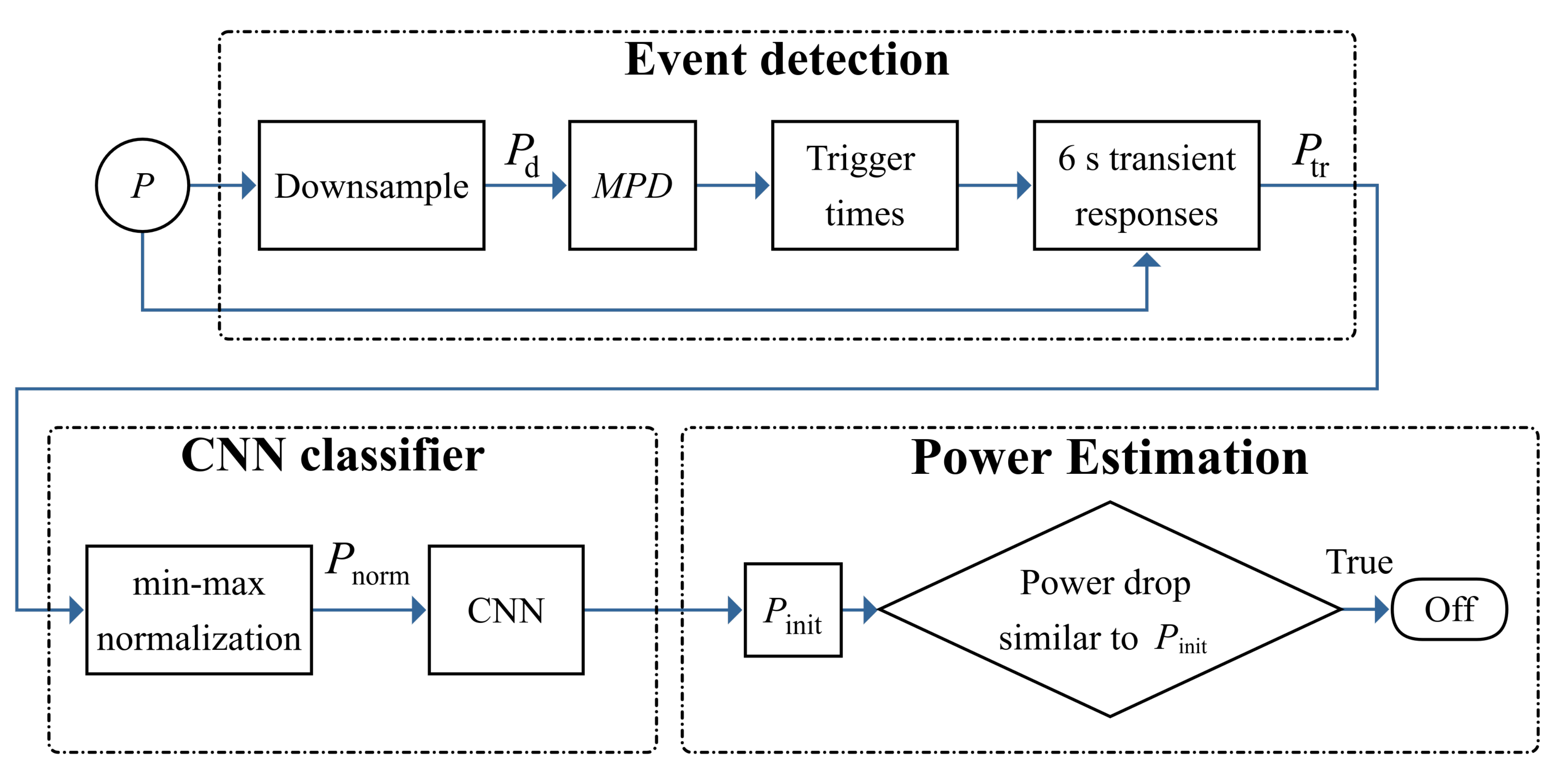Energies 14 00767 g001