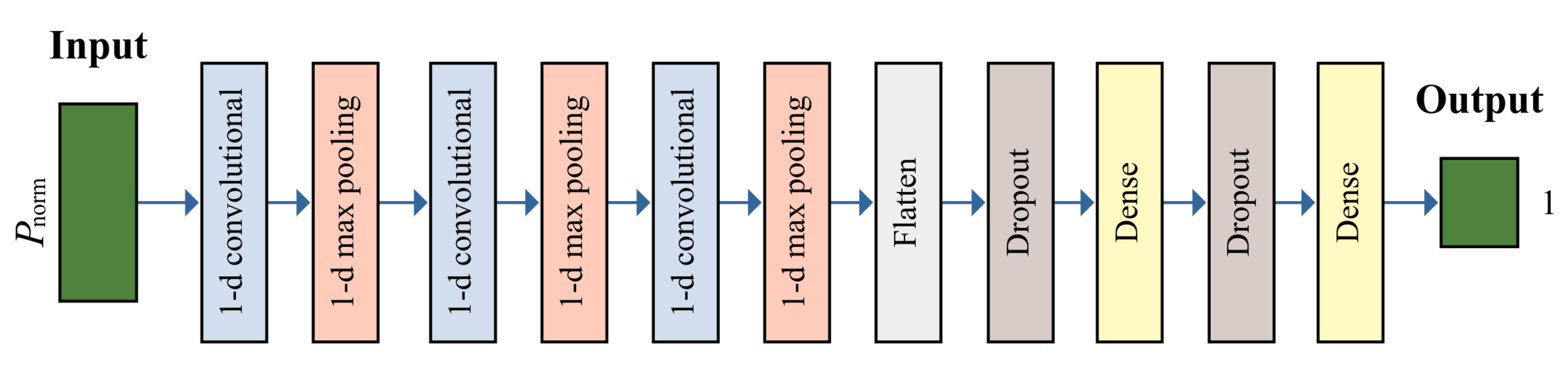 Energies 14 00767 g002