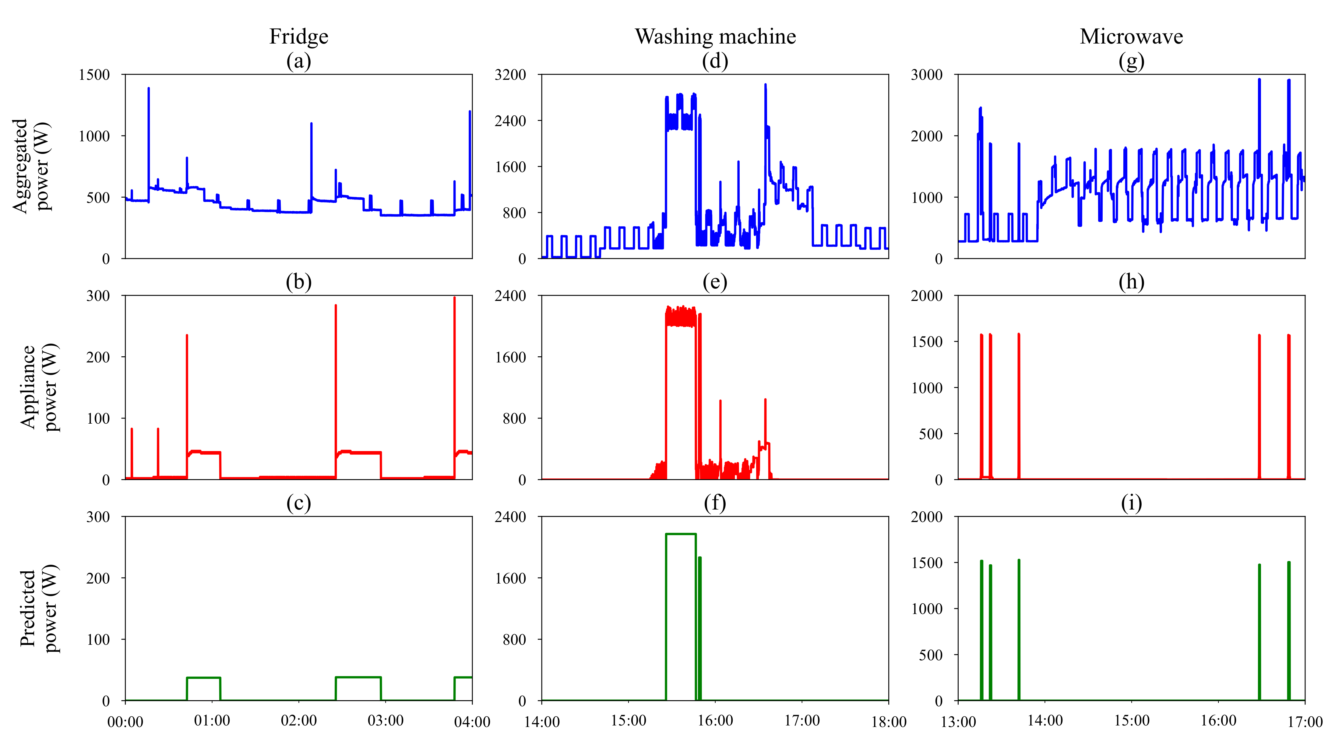 Energies 14 00767 g006