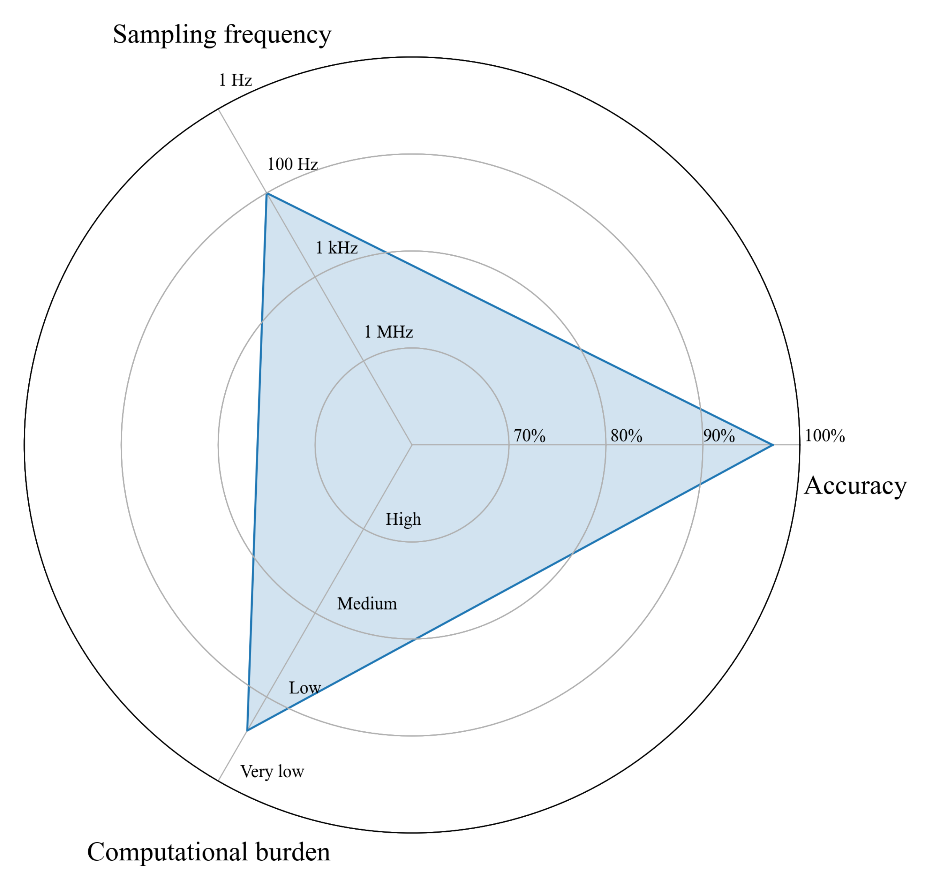 Energies 14 00767 g007