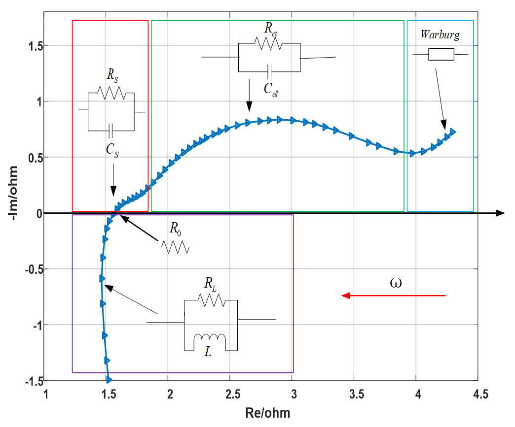 Energies | Free Full-Text | Variable-Order Equivalent Circuit Modeling and State of Charge Estimation of Lithium-Ion Based on Spectroscopy