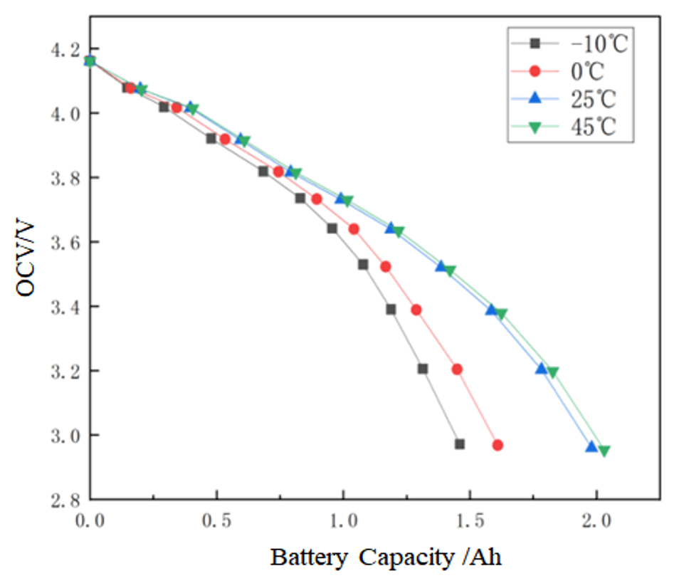 Energies 14 00769 g007