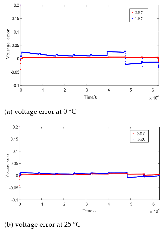 Energies 14 00769 g008a