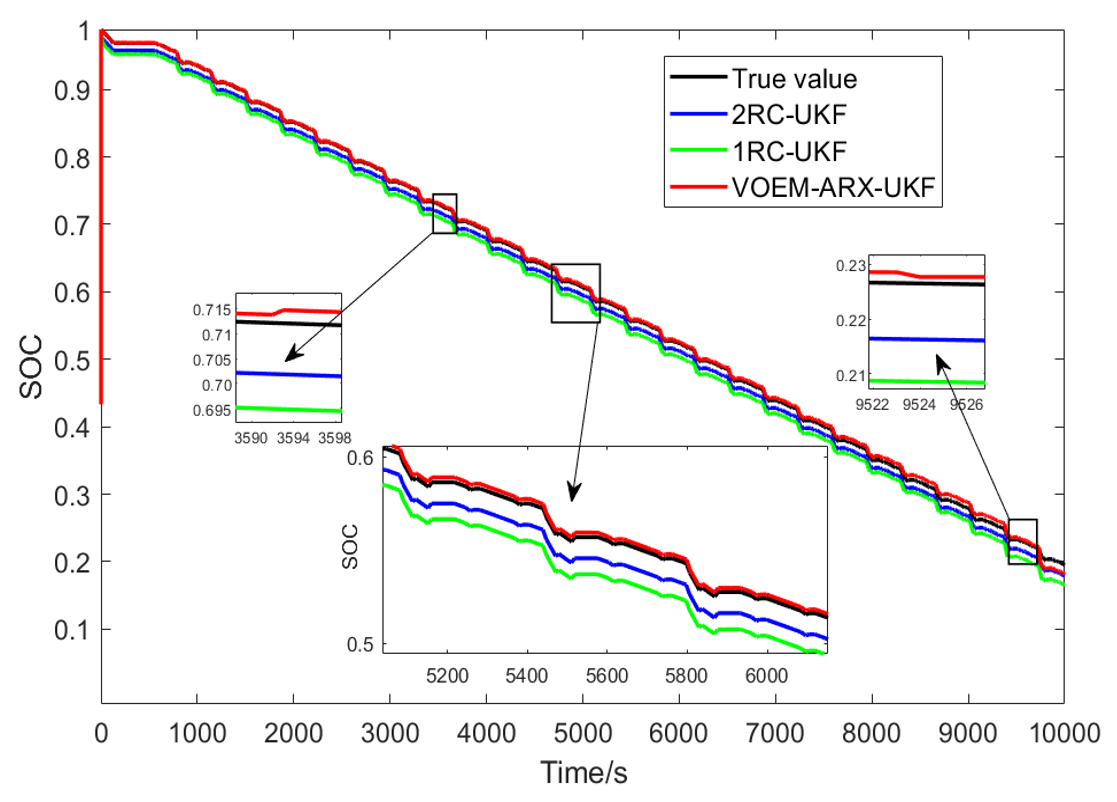 Energies 14 00769 g016