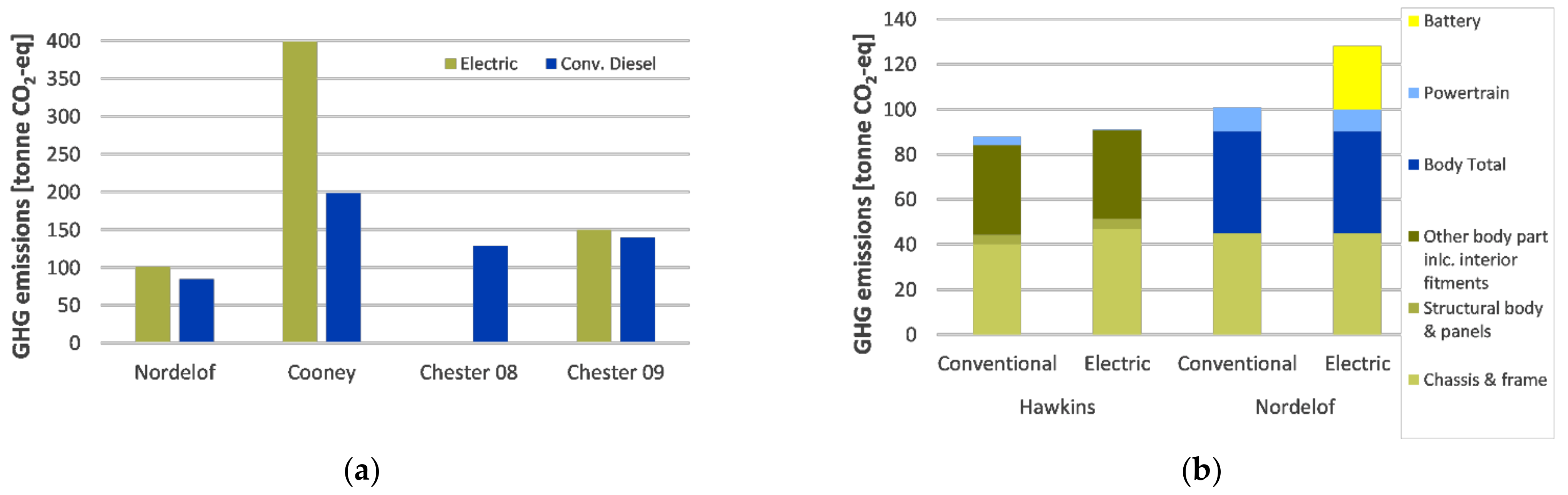 Energies 14 00770 g002a Energies 14 00770 g002a