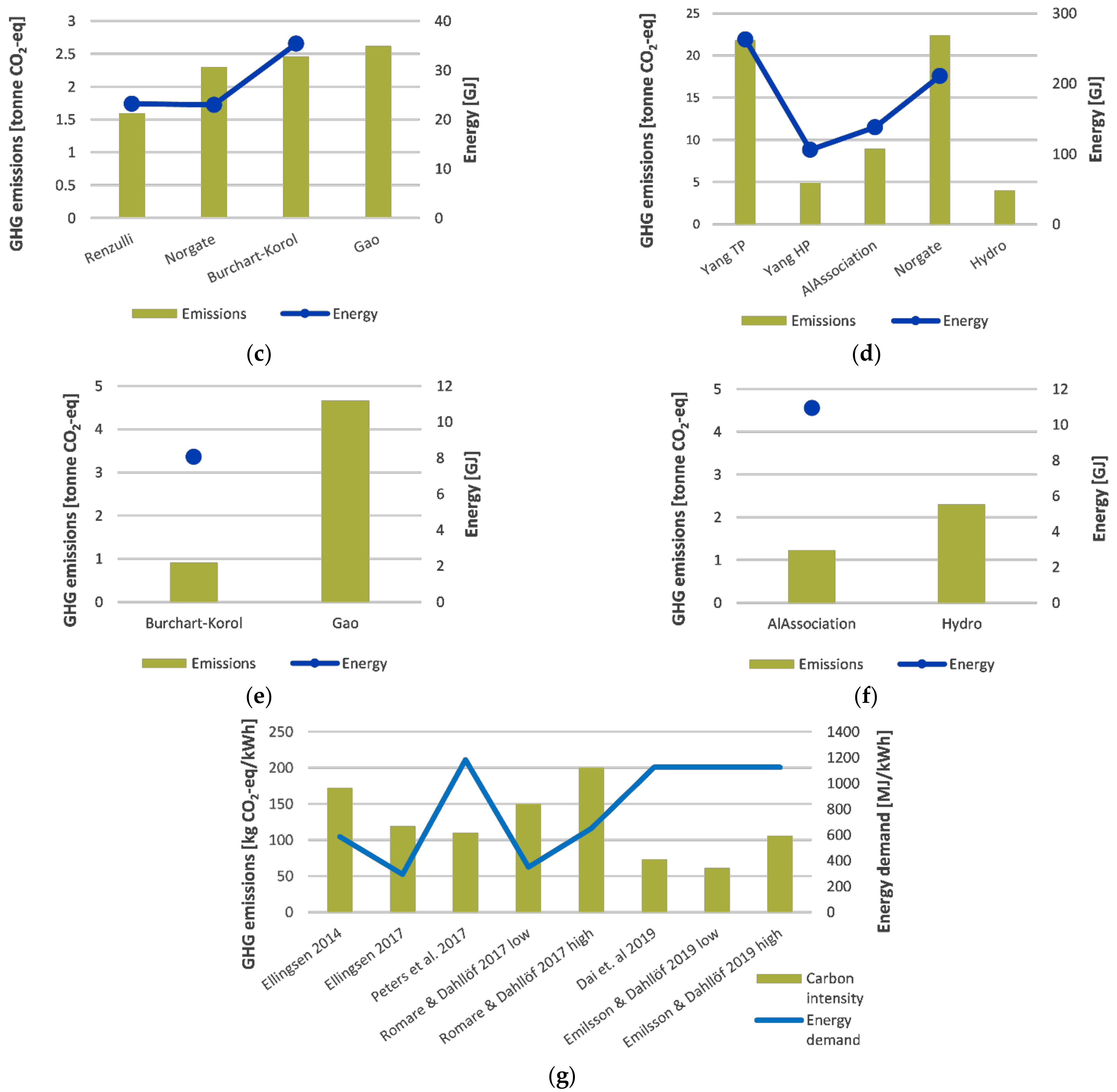 Energies 14 00770 g002b Energies 14 00770 g002b