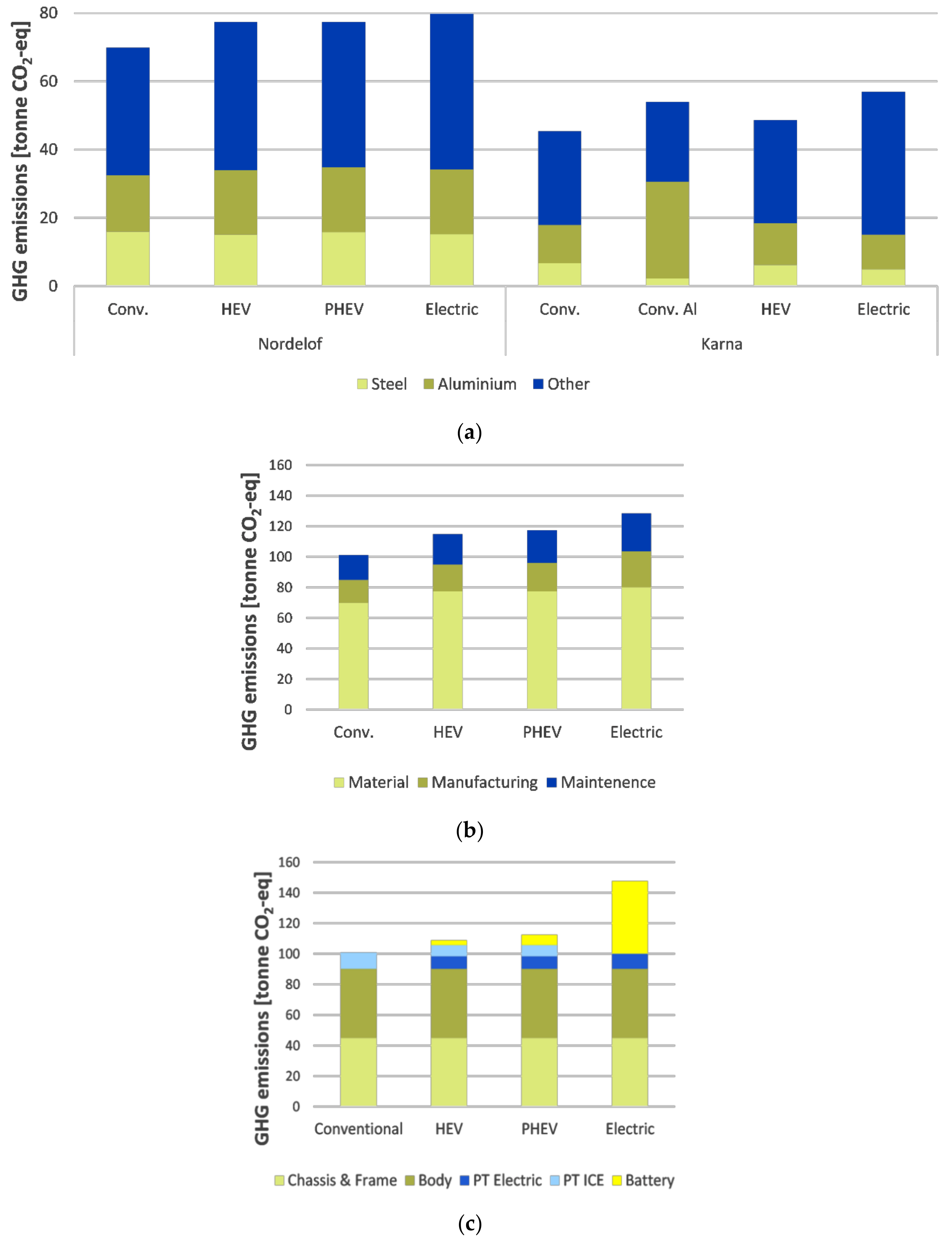 Energies 14 00770 g003 Energies 14 00770 g003