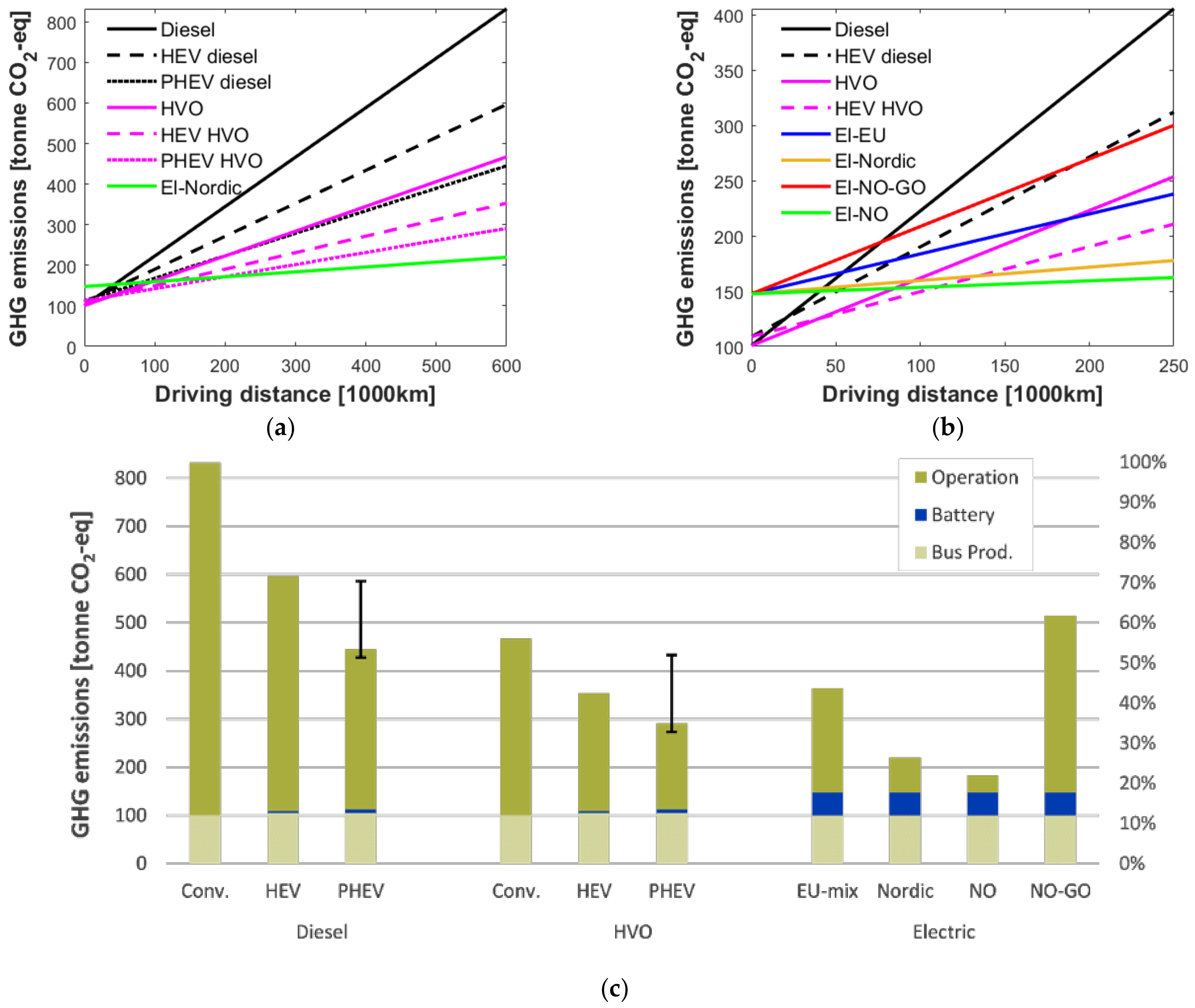 Energies 14 00770 g004 Energies 14 00770 g004