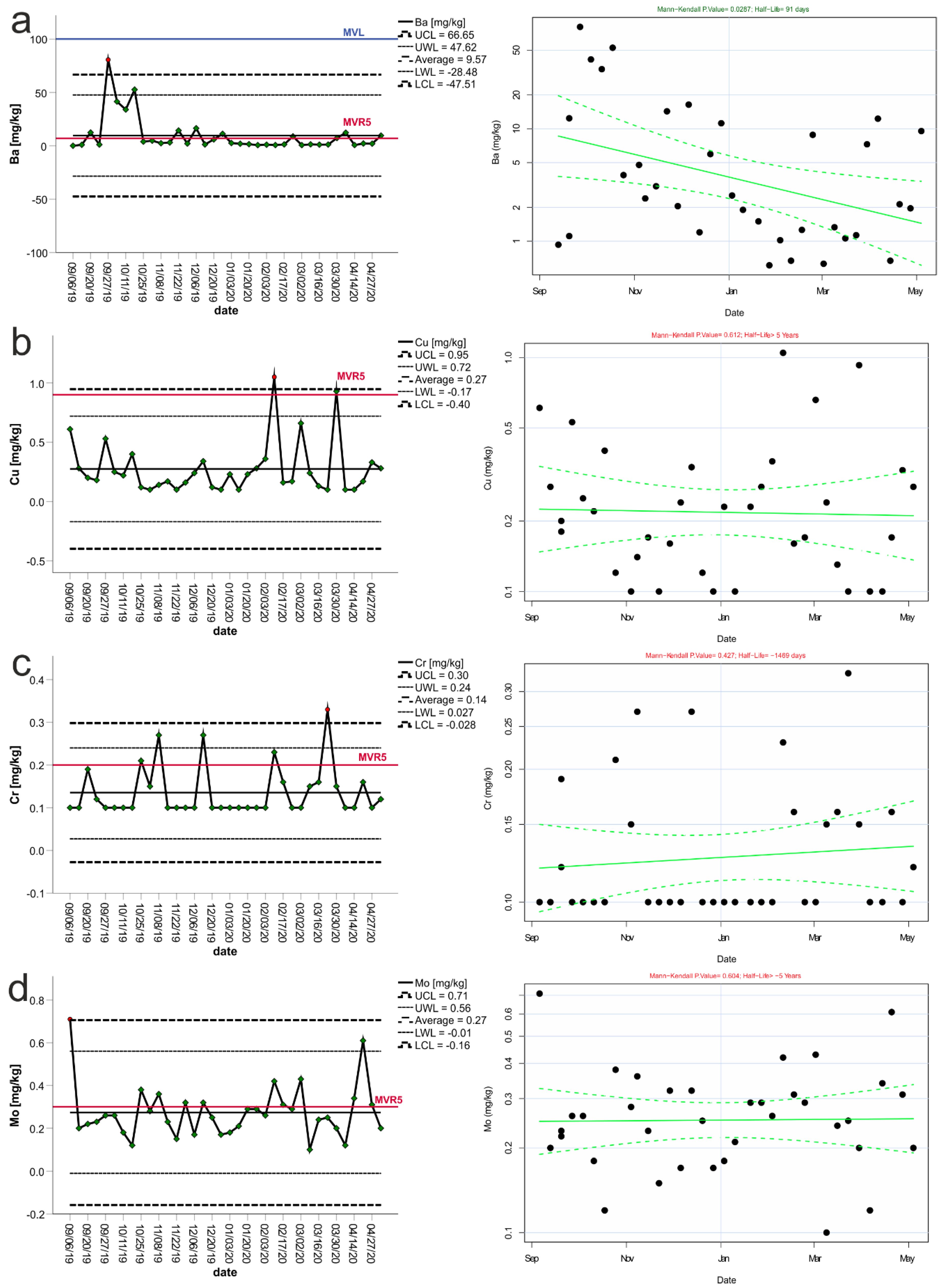 Energies 14 00771 g001 Energies 14 00771 g001