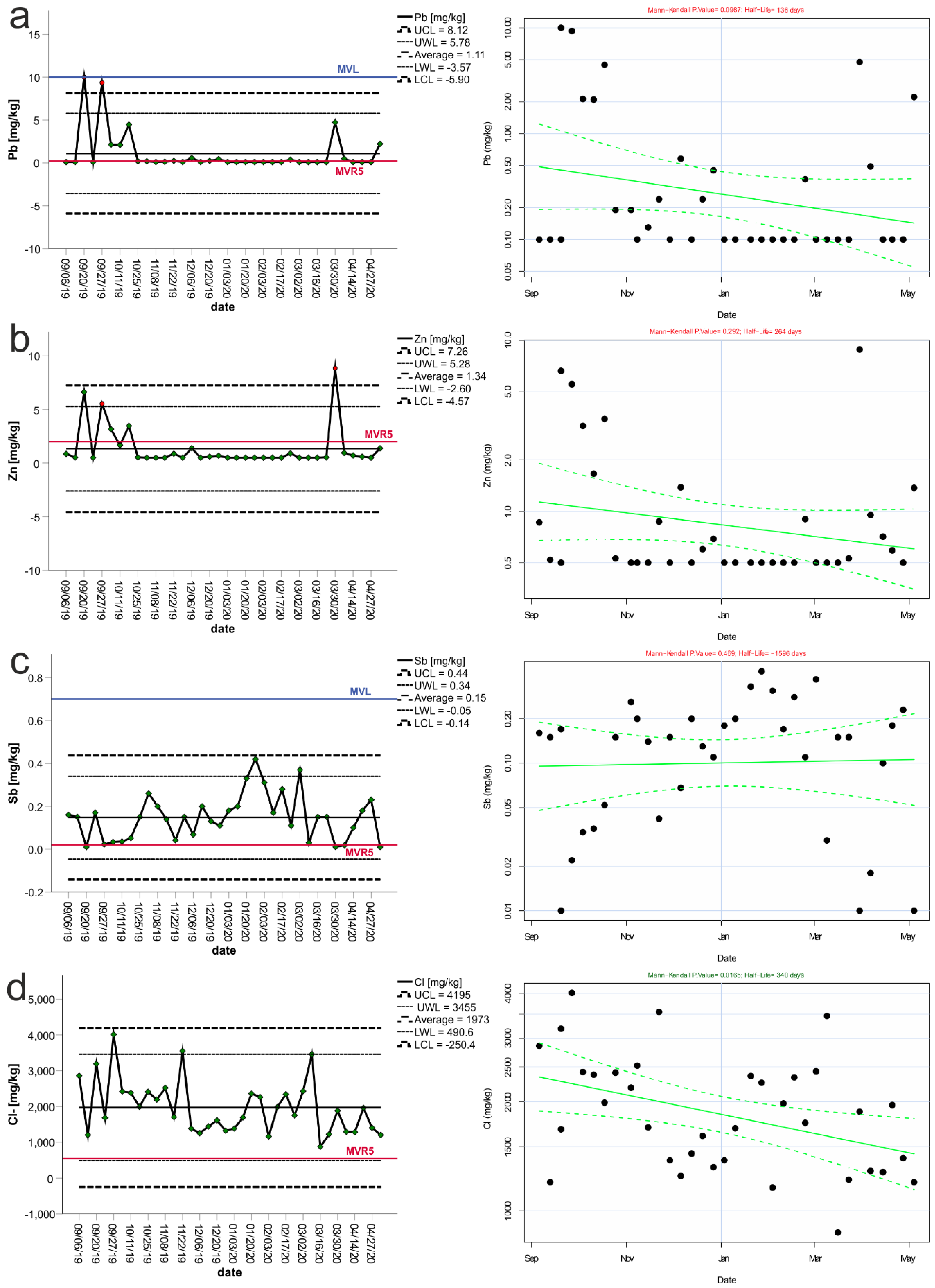 Energies 14 00771 g002 Energies 14 00771 g002