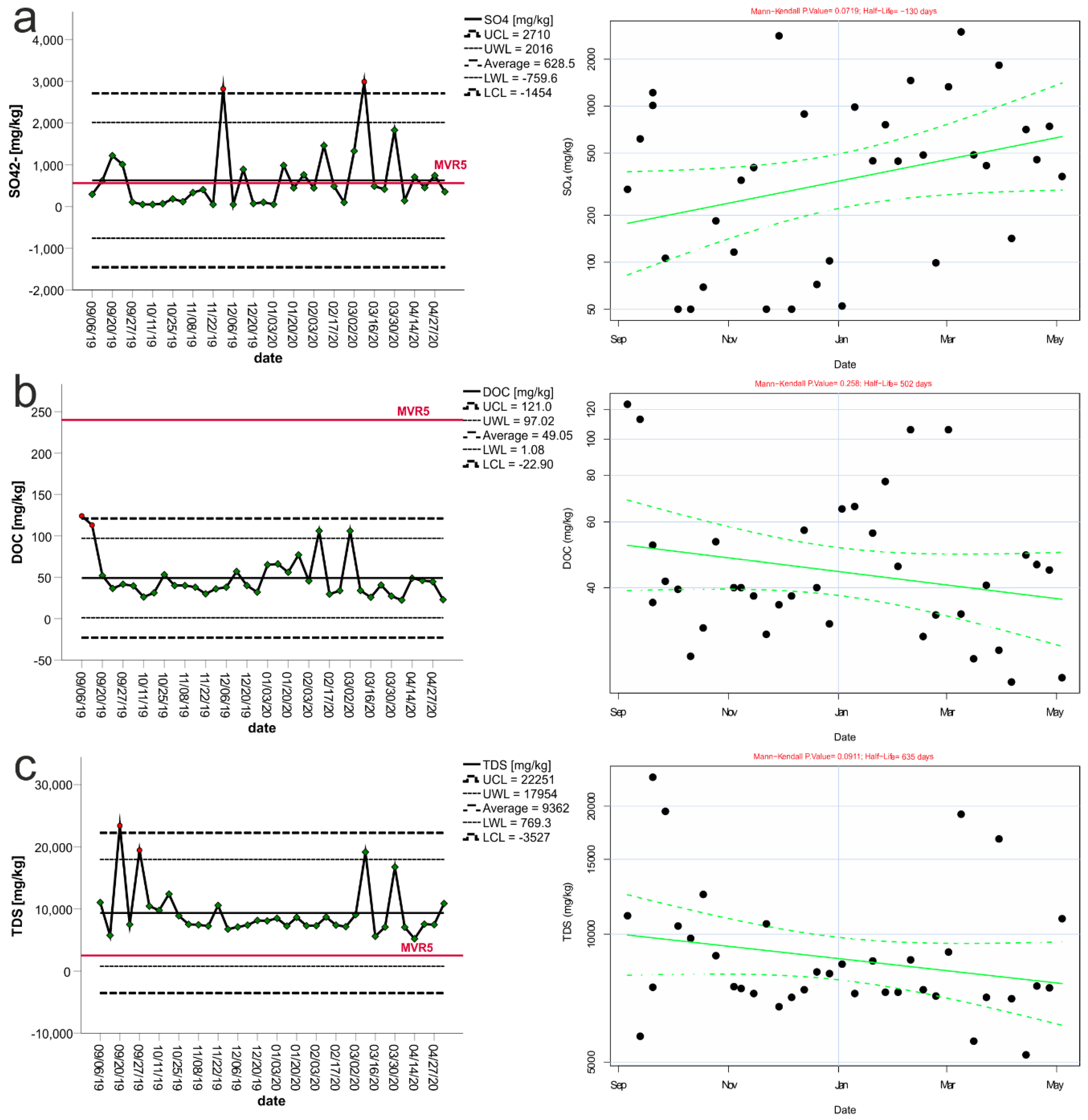 Energies 14 00771 g003 Energies 14 00771 g003