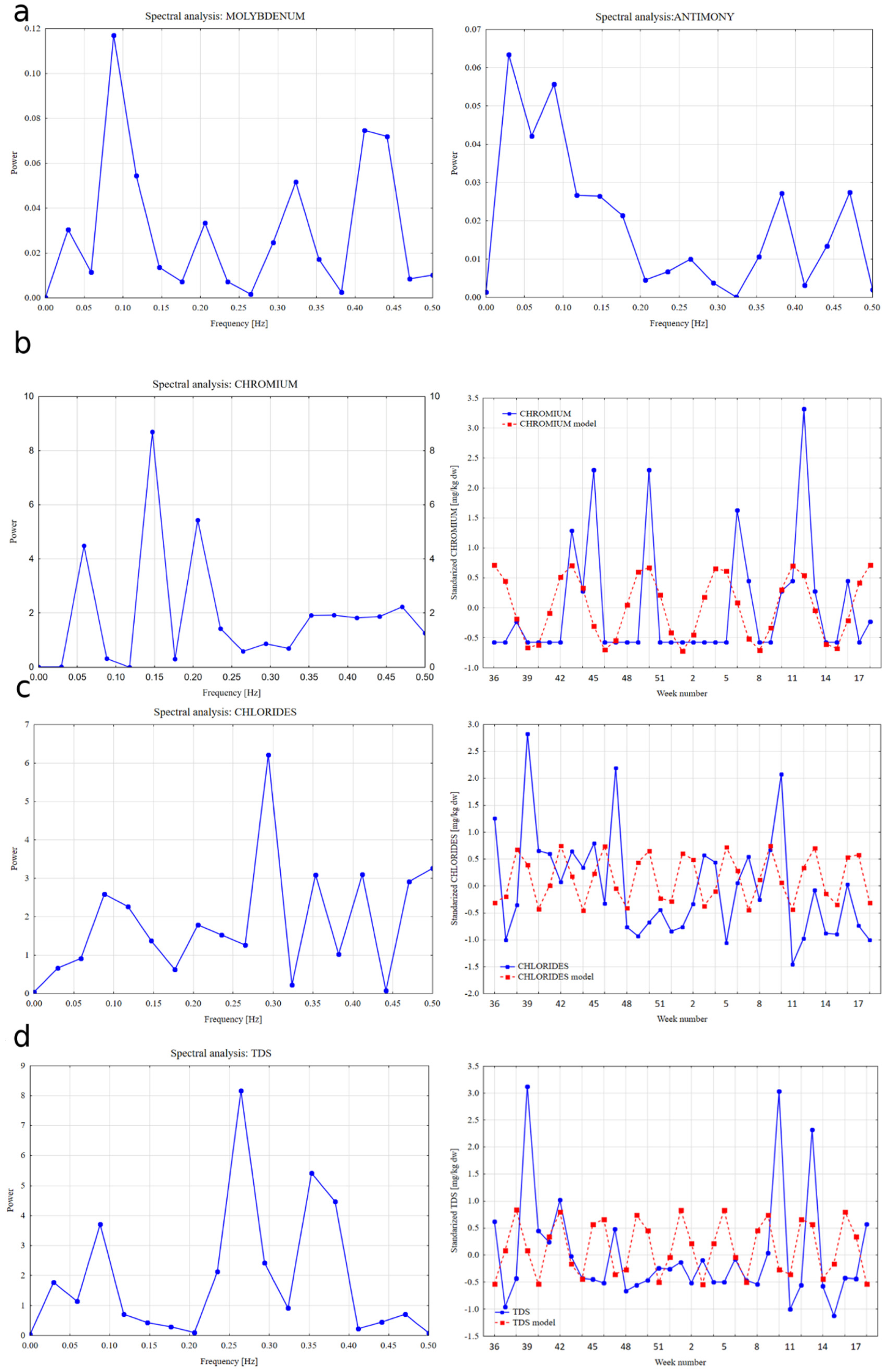 Energies 14 00771 g006 Energies 14 00771 g006