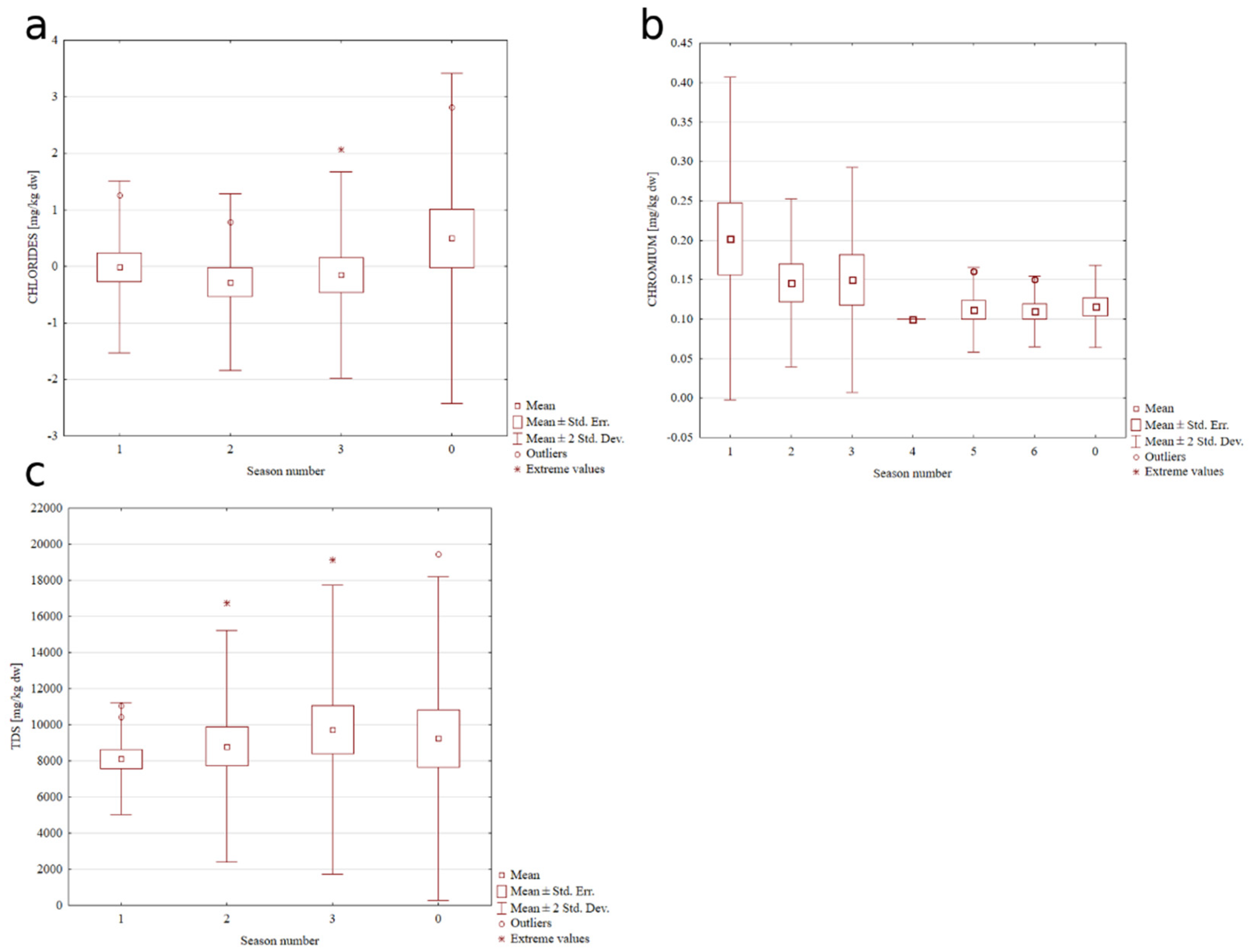 Energies 14 00771 g007 Energies 14 00771 g007