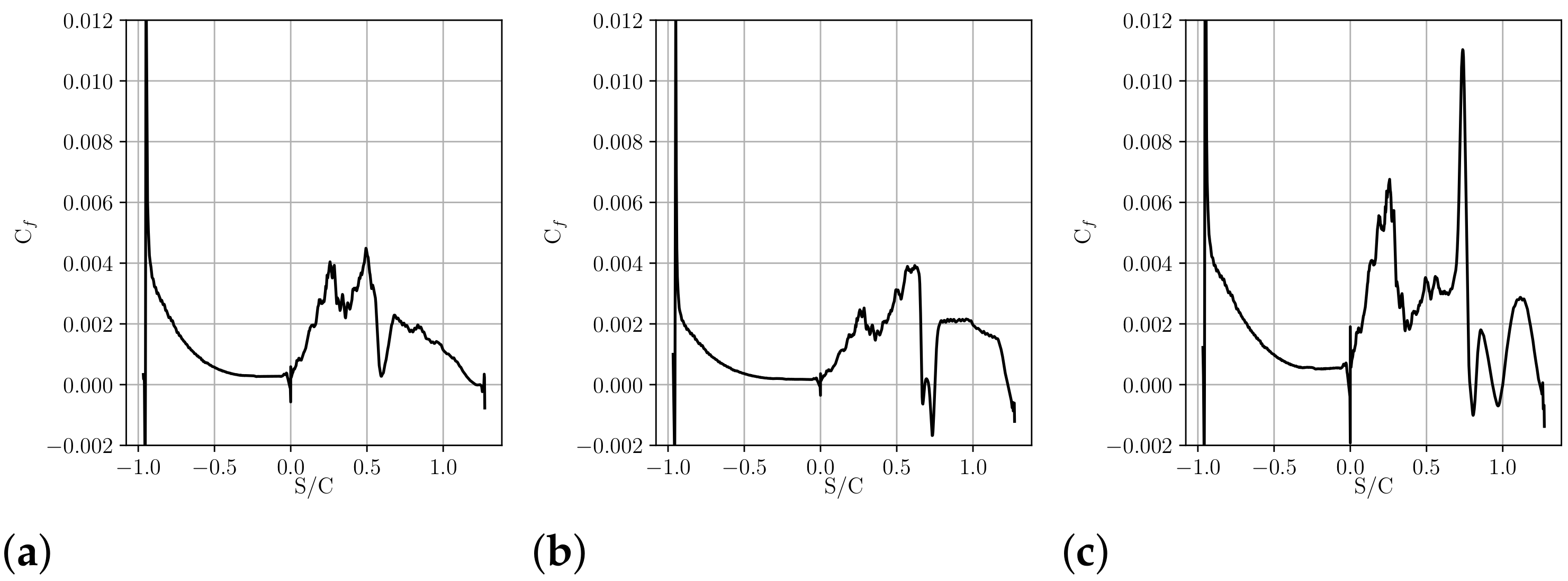 Energies 14 00772 g006