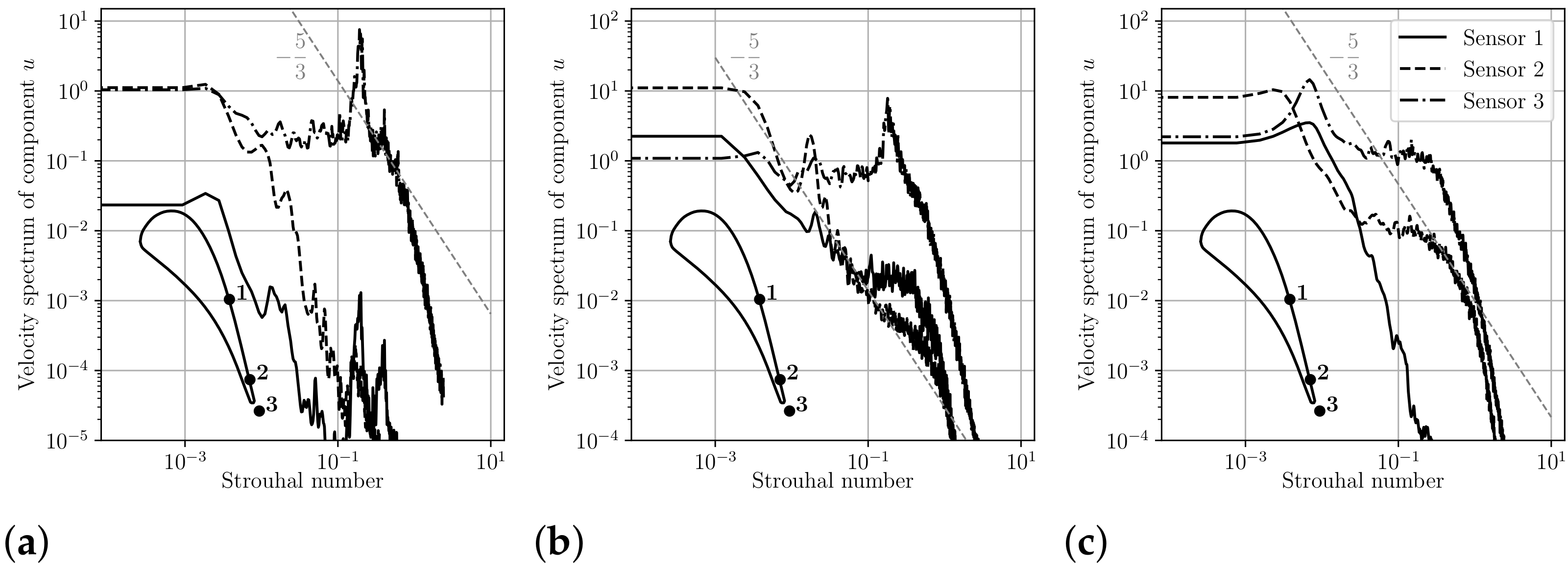 Energies 14 00772 g012