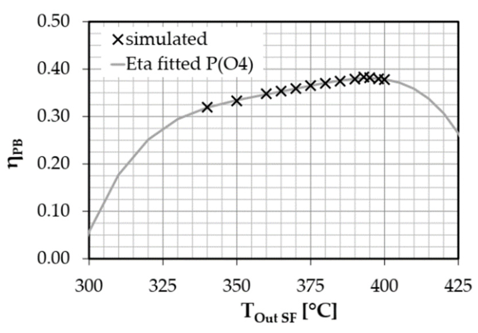 Energies 14 00773 g004