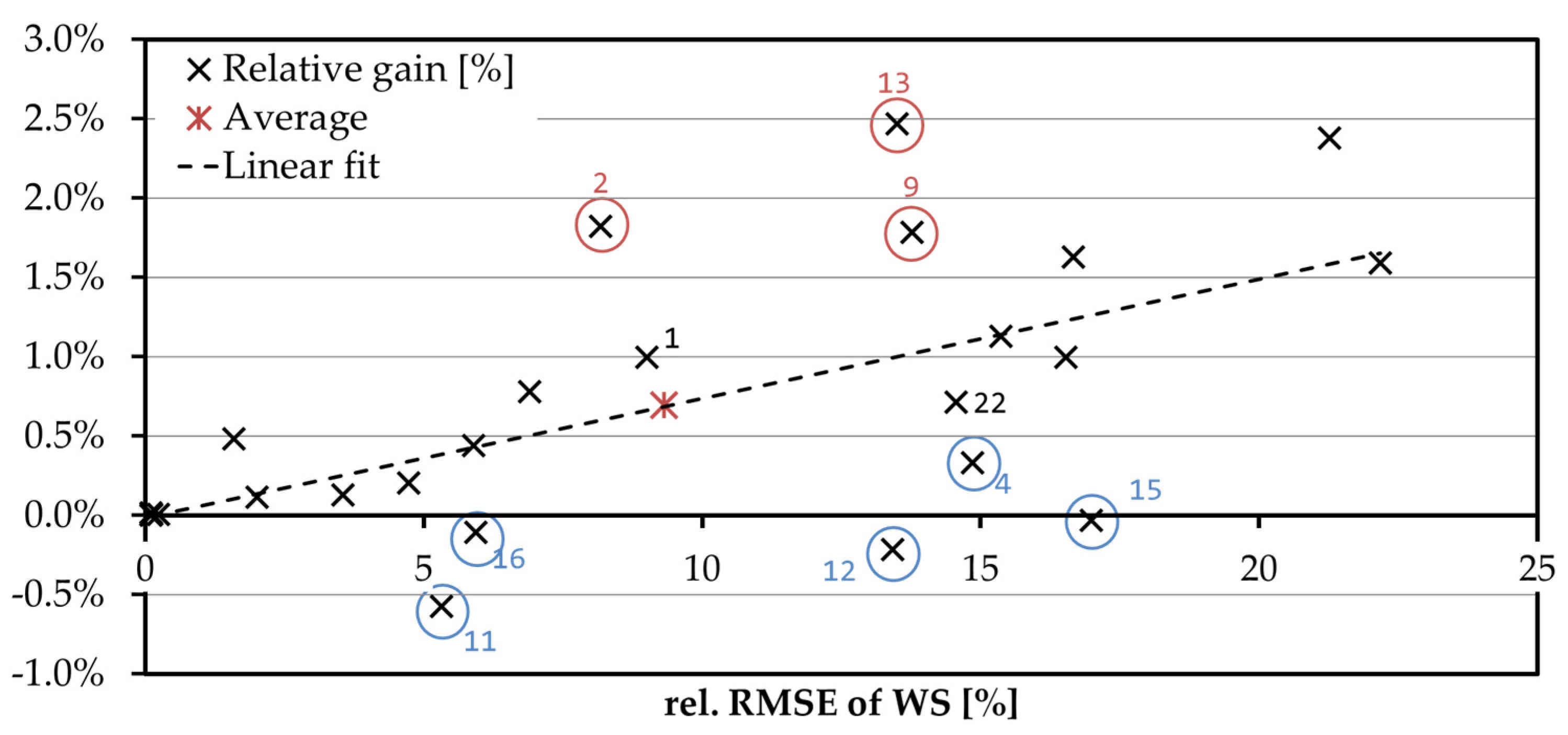 Energies 14 00773 g008
