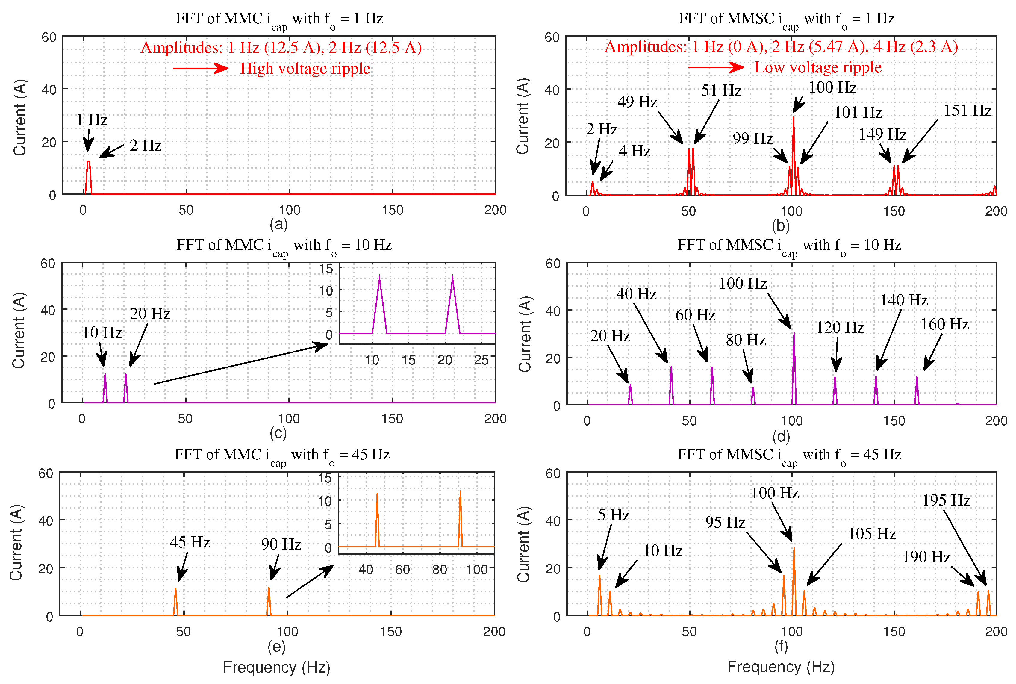 Energies 14 00776 g003 Energies 14 00776 g003