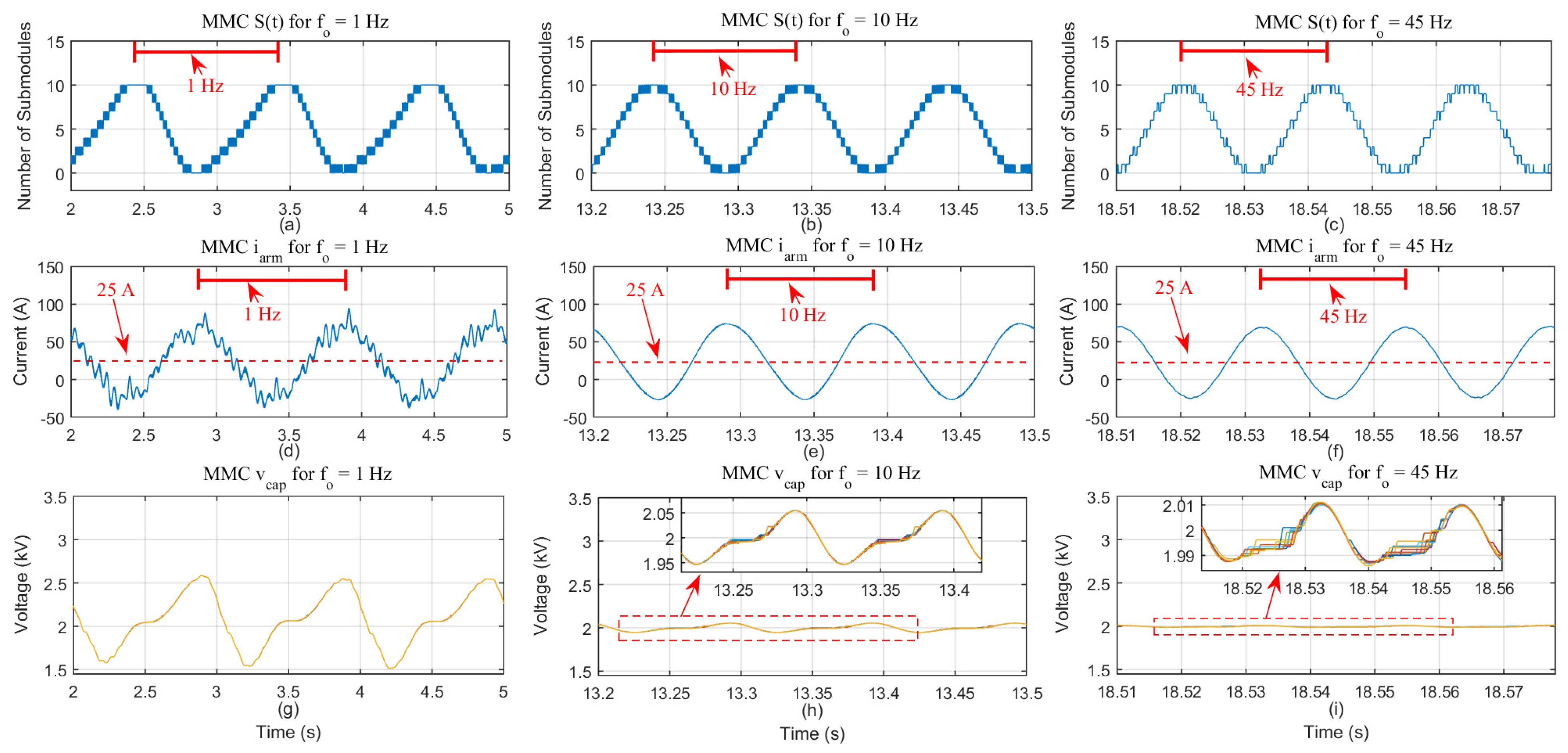 Energies 14 00776 g005 Energies 14 00776 g005