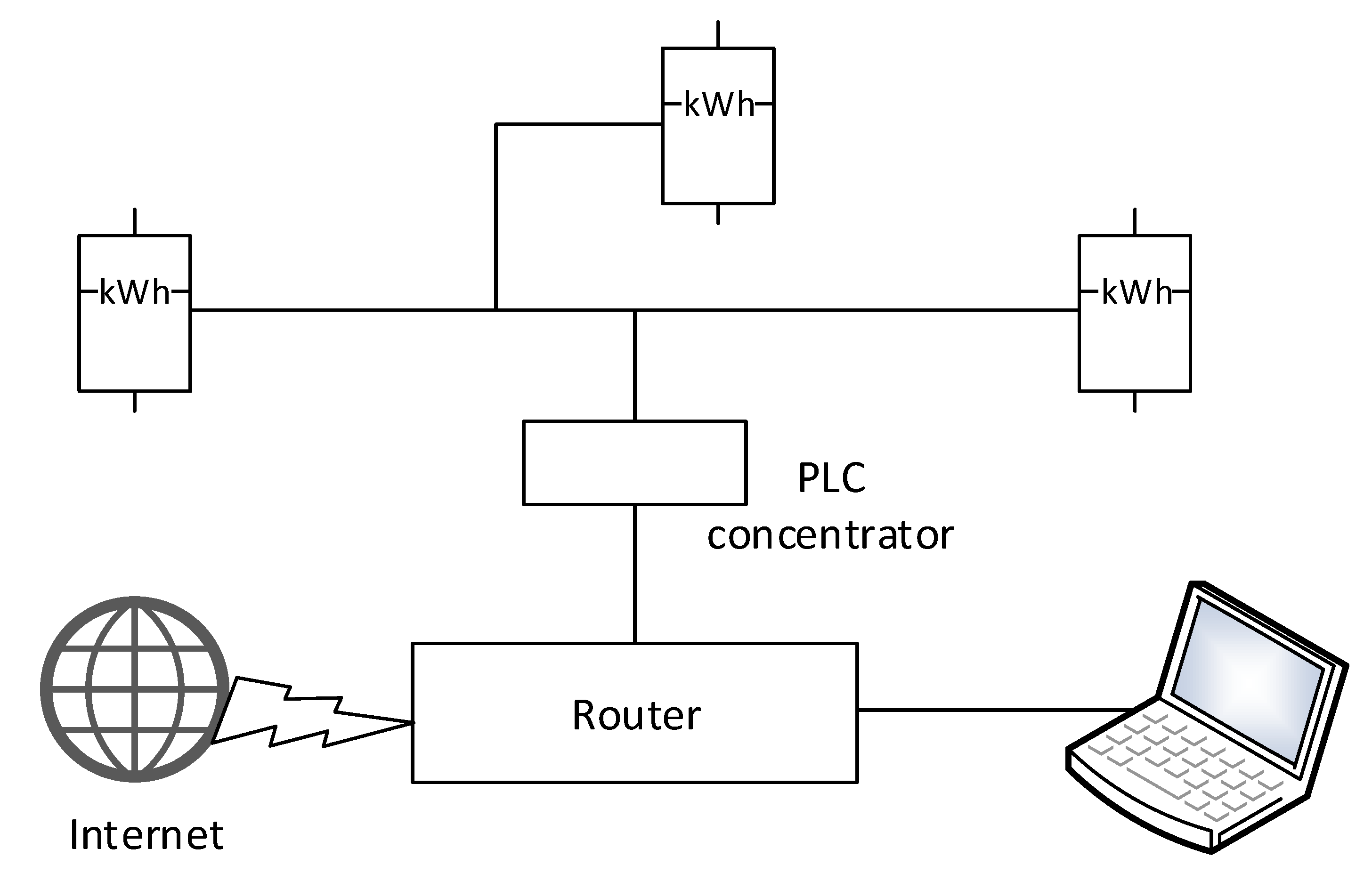 Energies 14 00777 g005