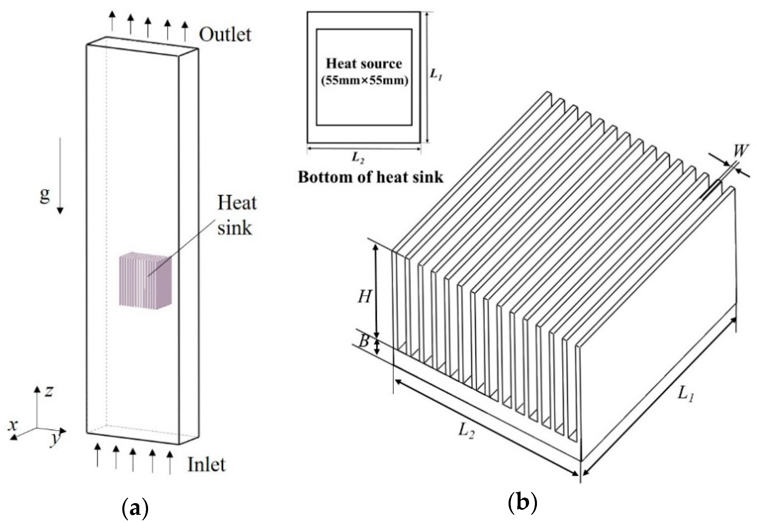 Energies Free FullText Increasing Efficiency of a Finned Heat Sink