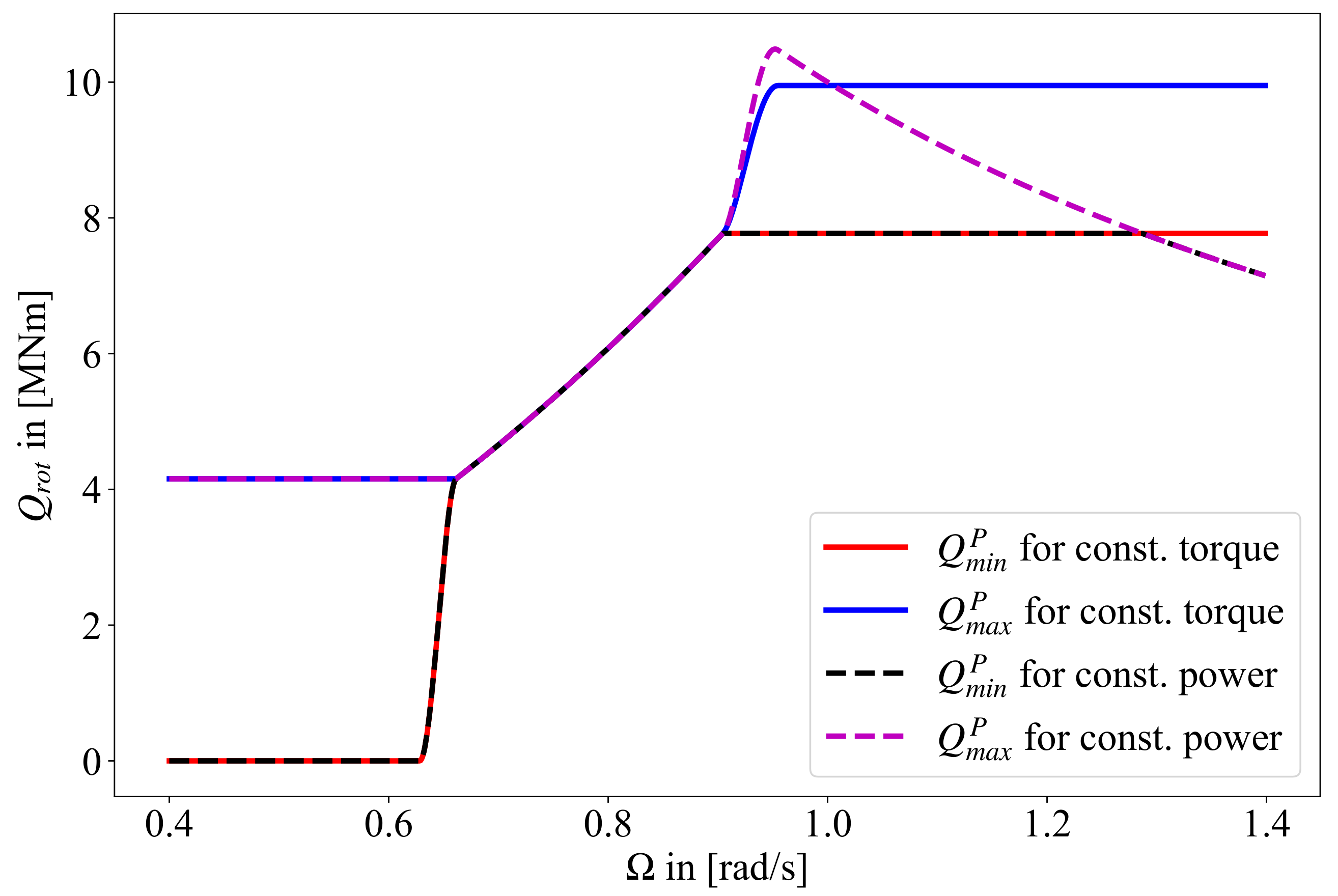Energies 14 00783 g003