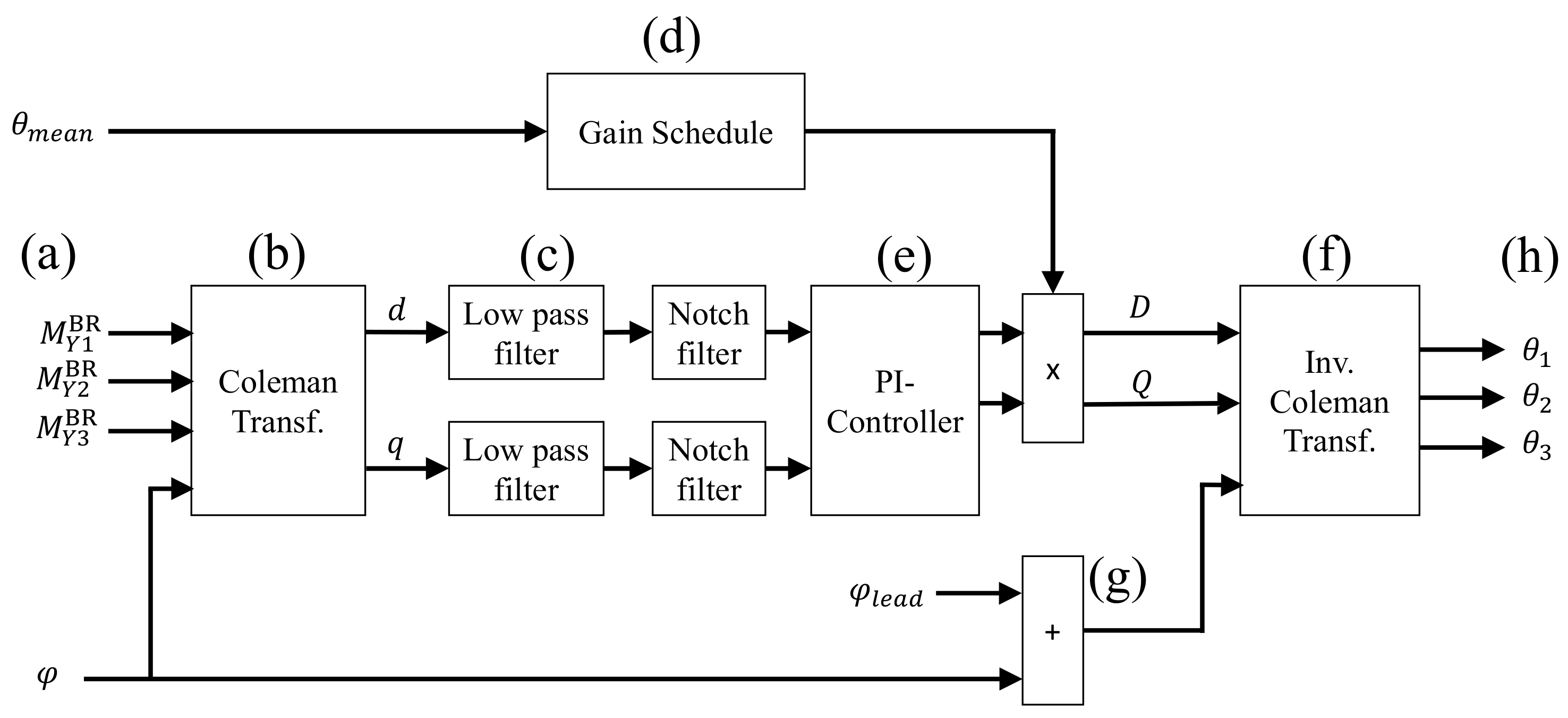 Energies 14 00783 g004