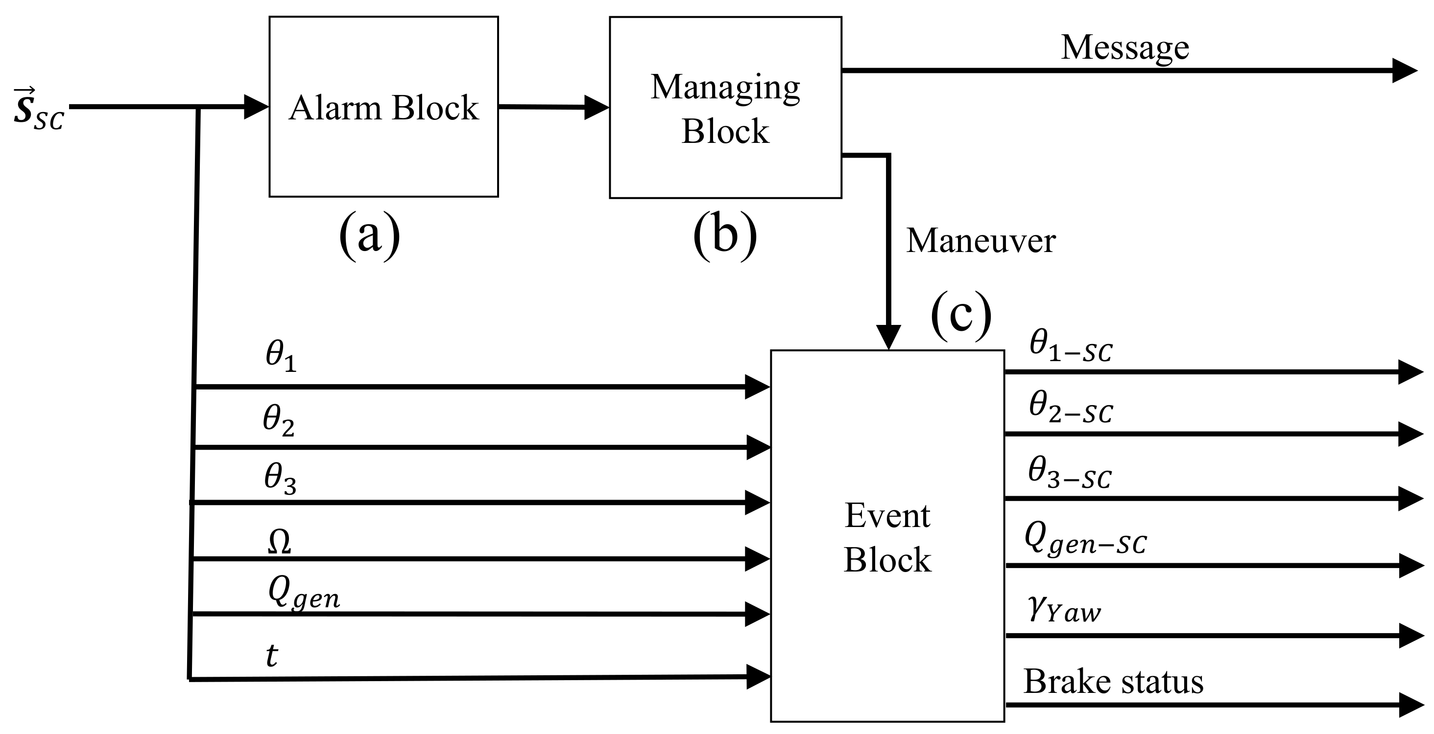 Energies 14 00783 g005
