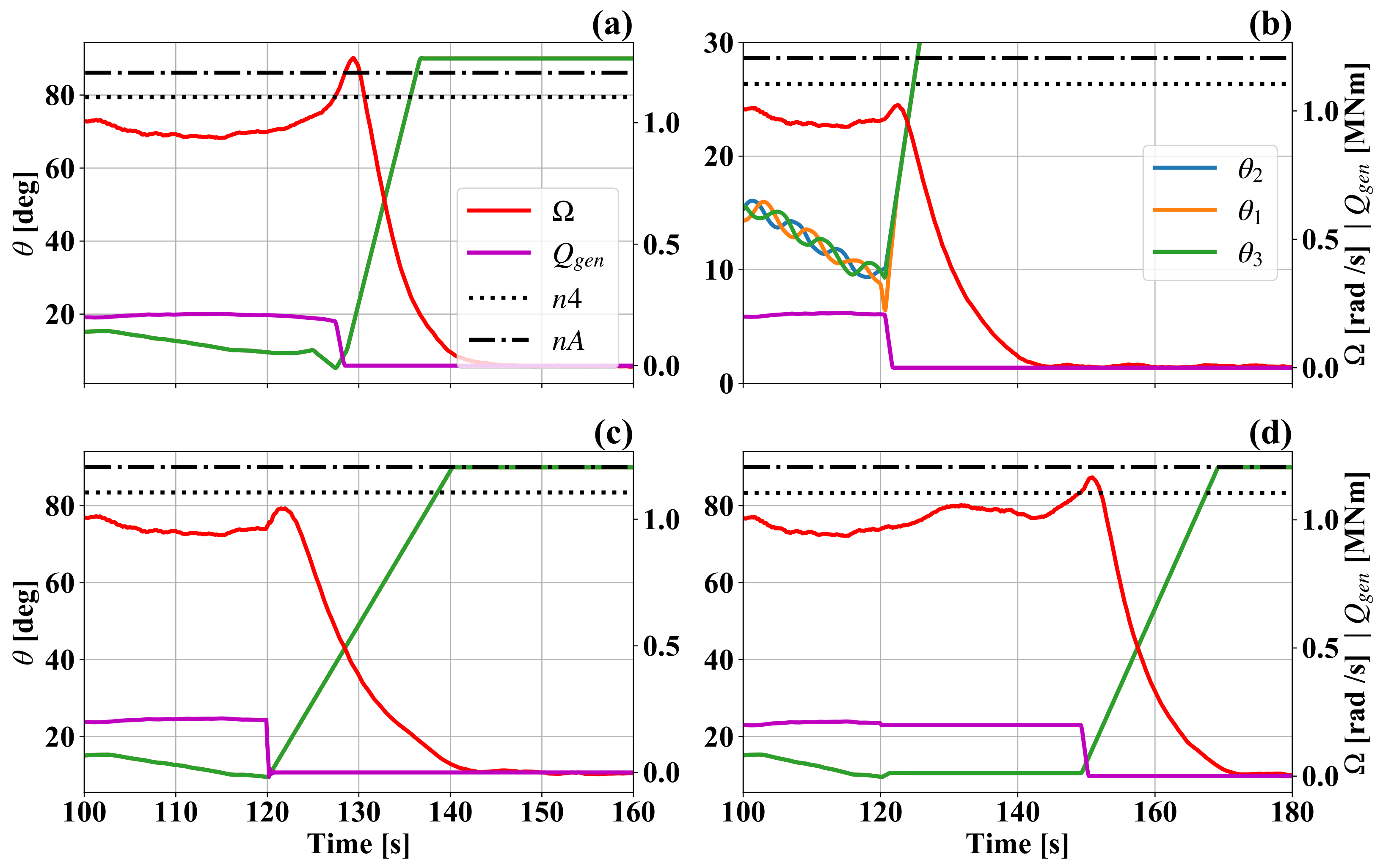 Energies 14 00783 g006