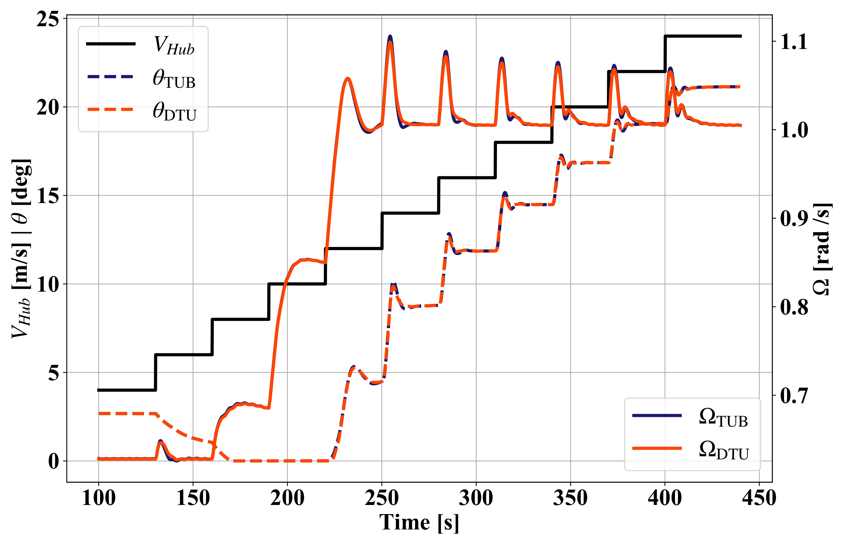Energies 14 00783 g007
