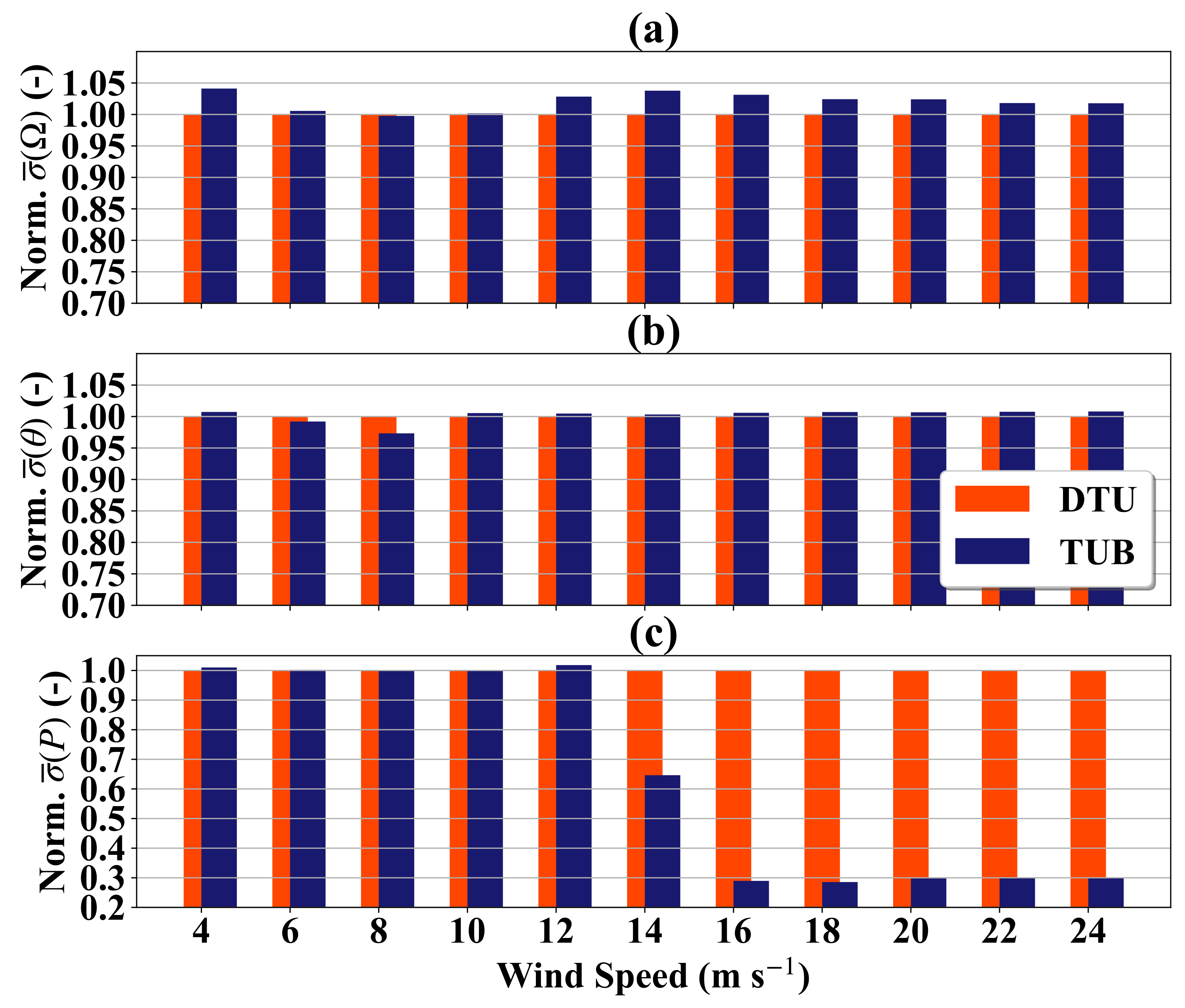 Energies 14 00783 g009